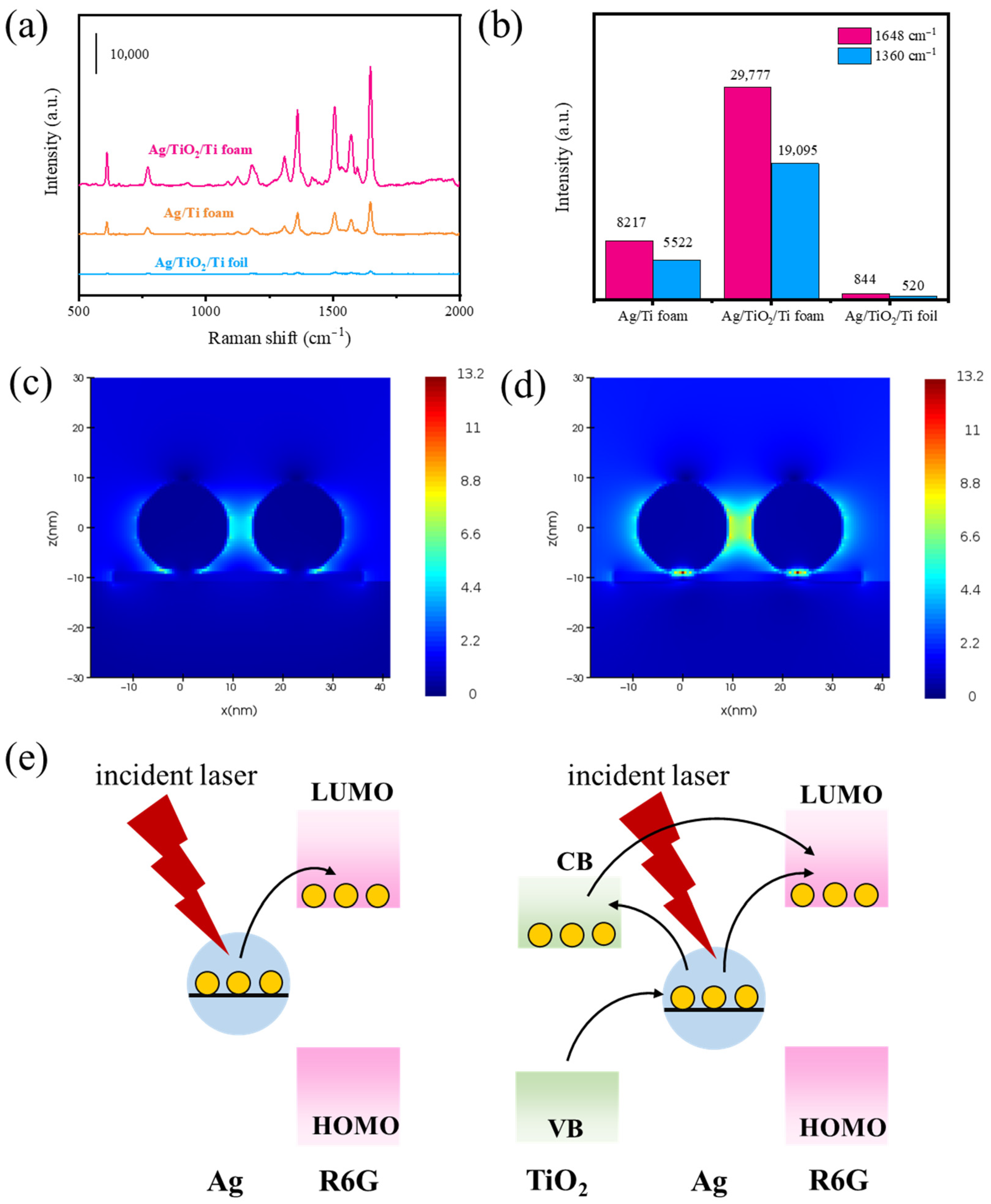 Foods 14 03998 g004 Foods 14 03998 g004