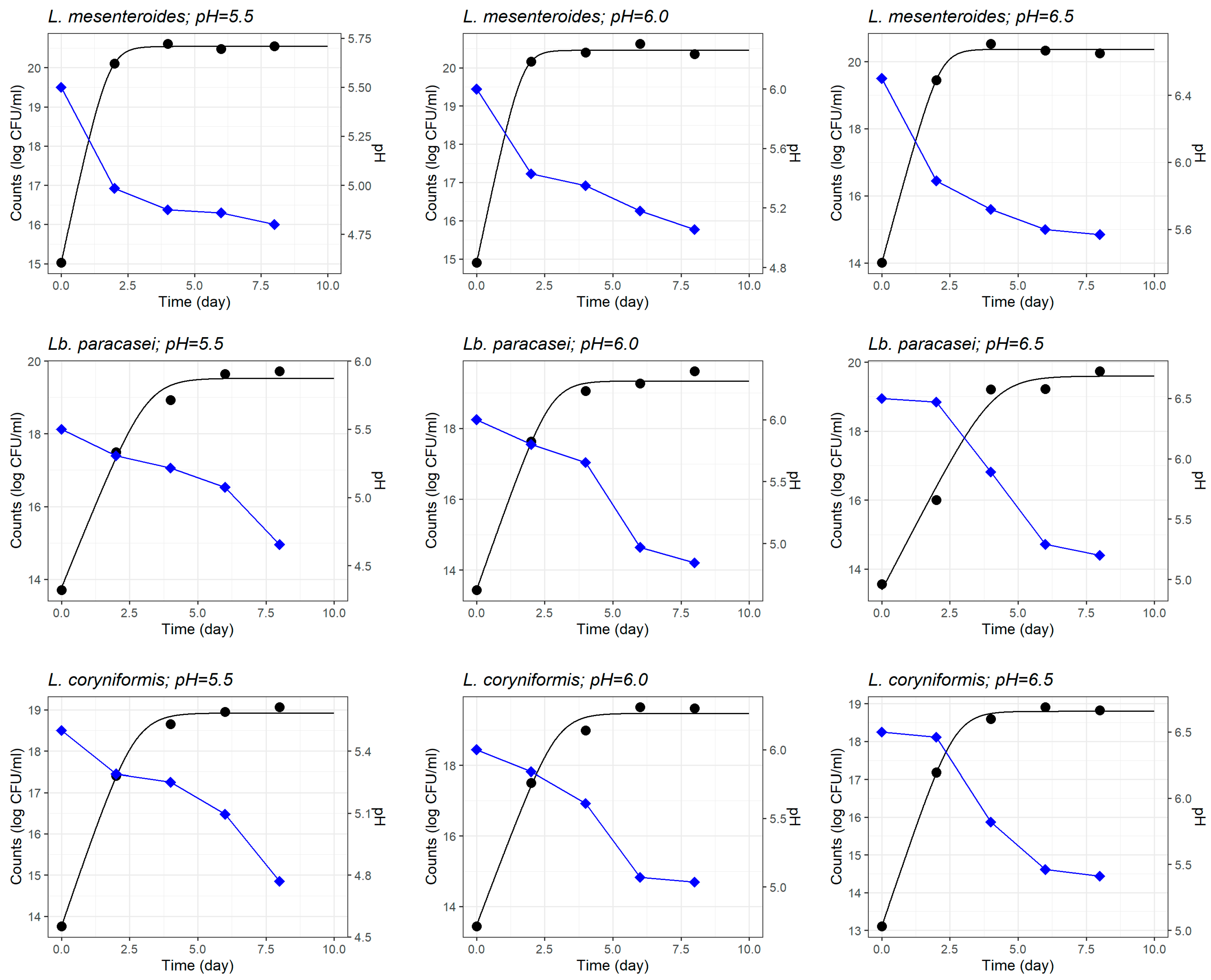 Foods 14 03999 g001 Foods 14 03999 g001