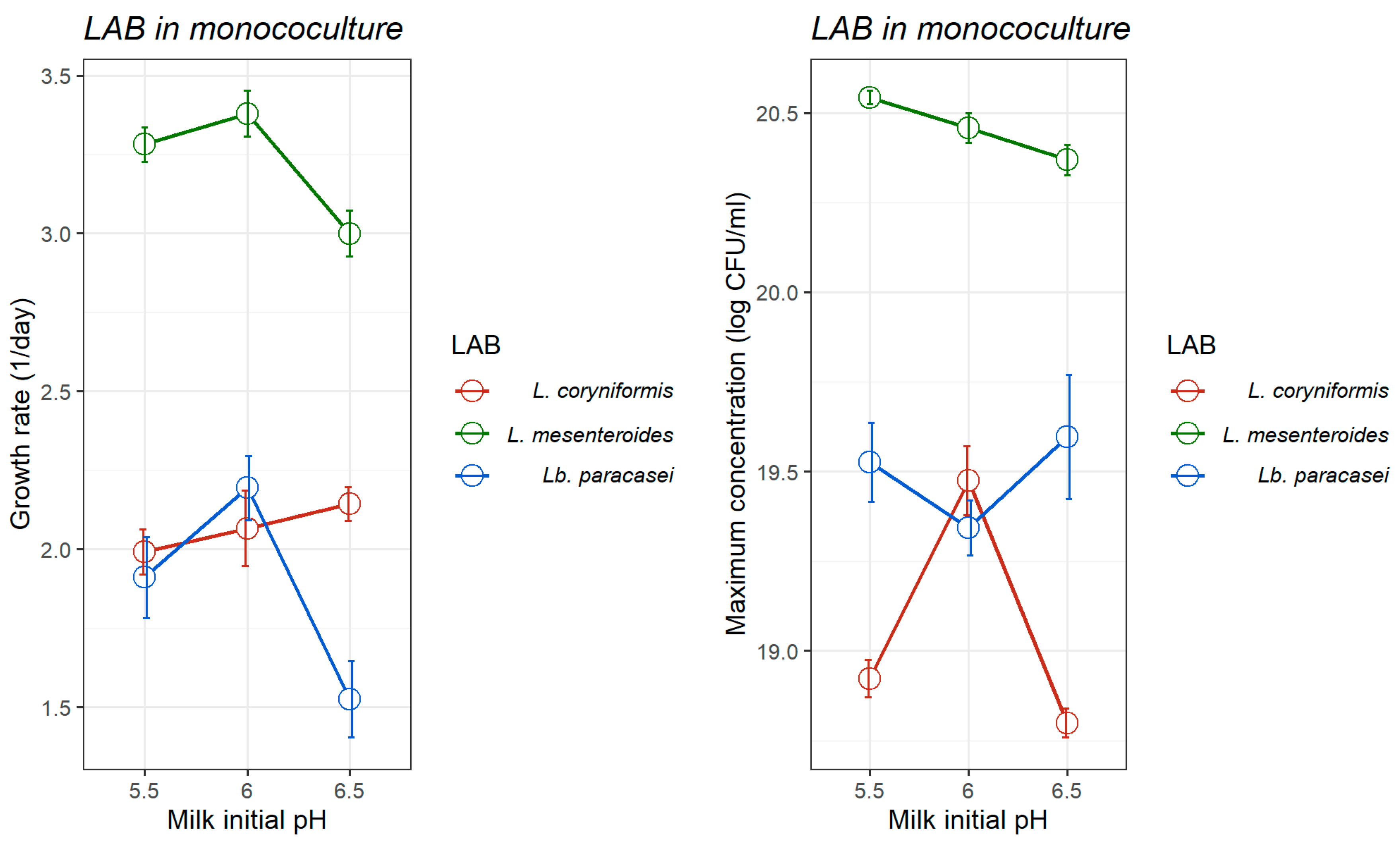 Foods 14 03999 g002 Foods 14 03999 g002