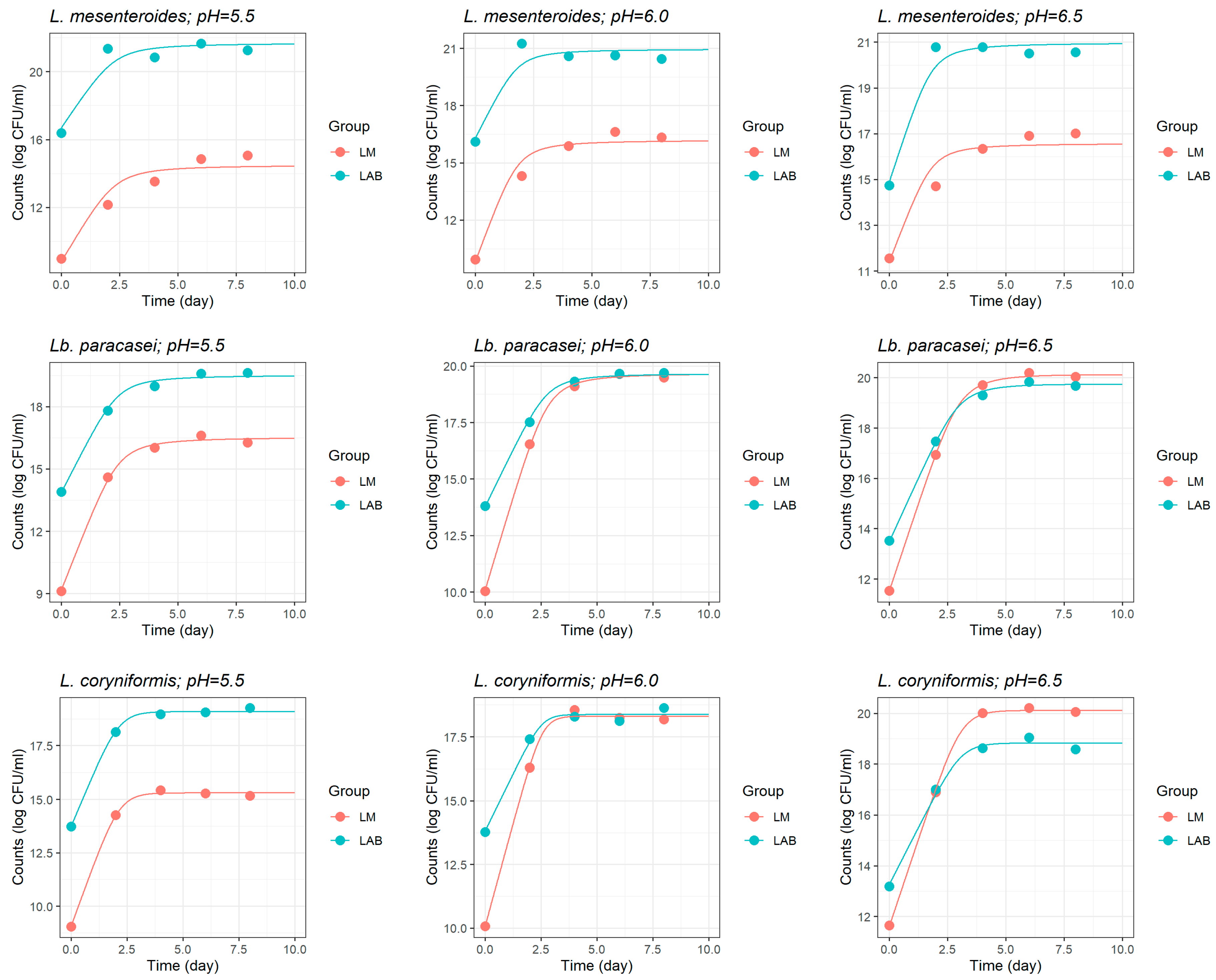 Foods 14 03999 g003 Foods 14 03999 g003