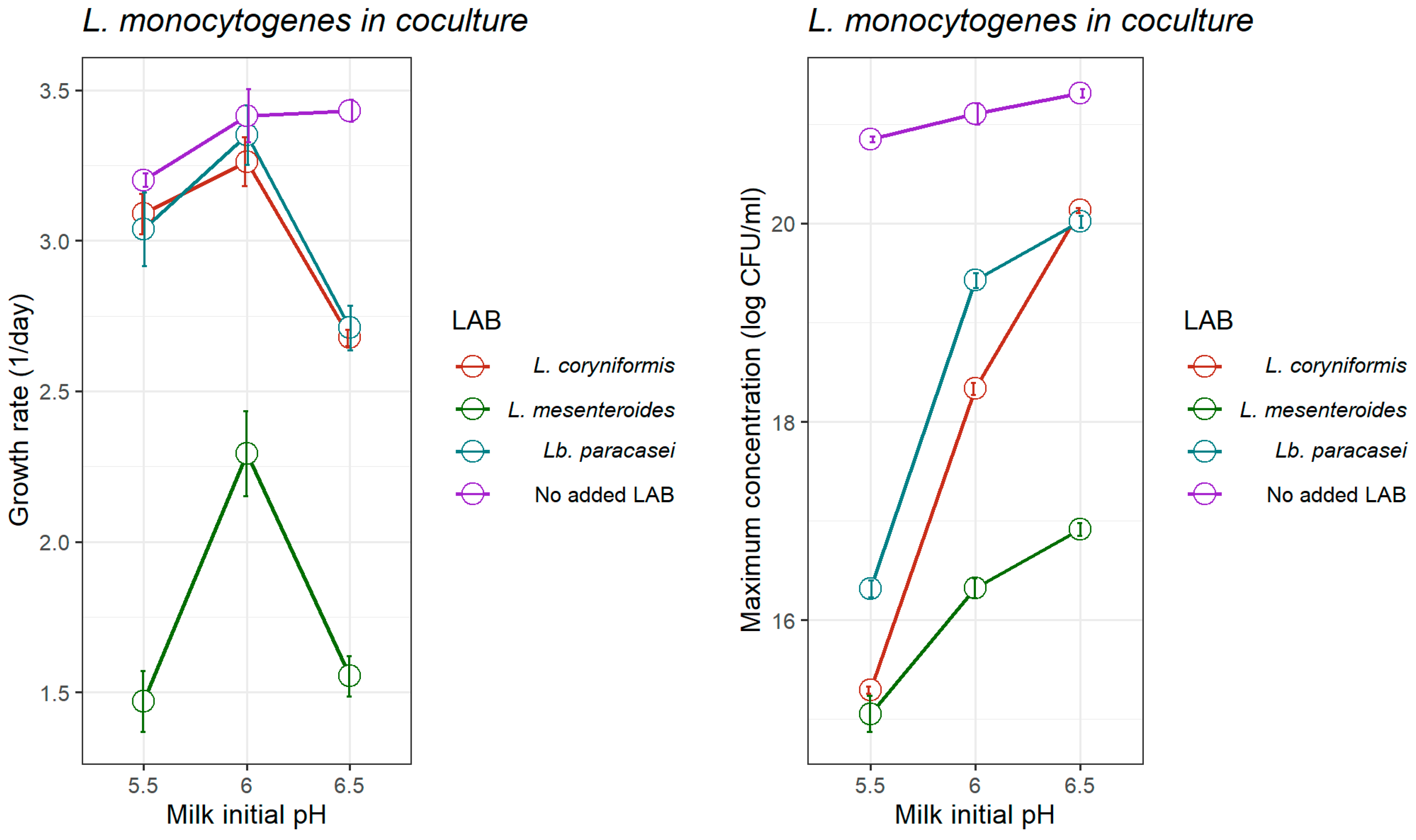 Foods 14 03999 g004 Foods 14 03999 g004