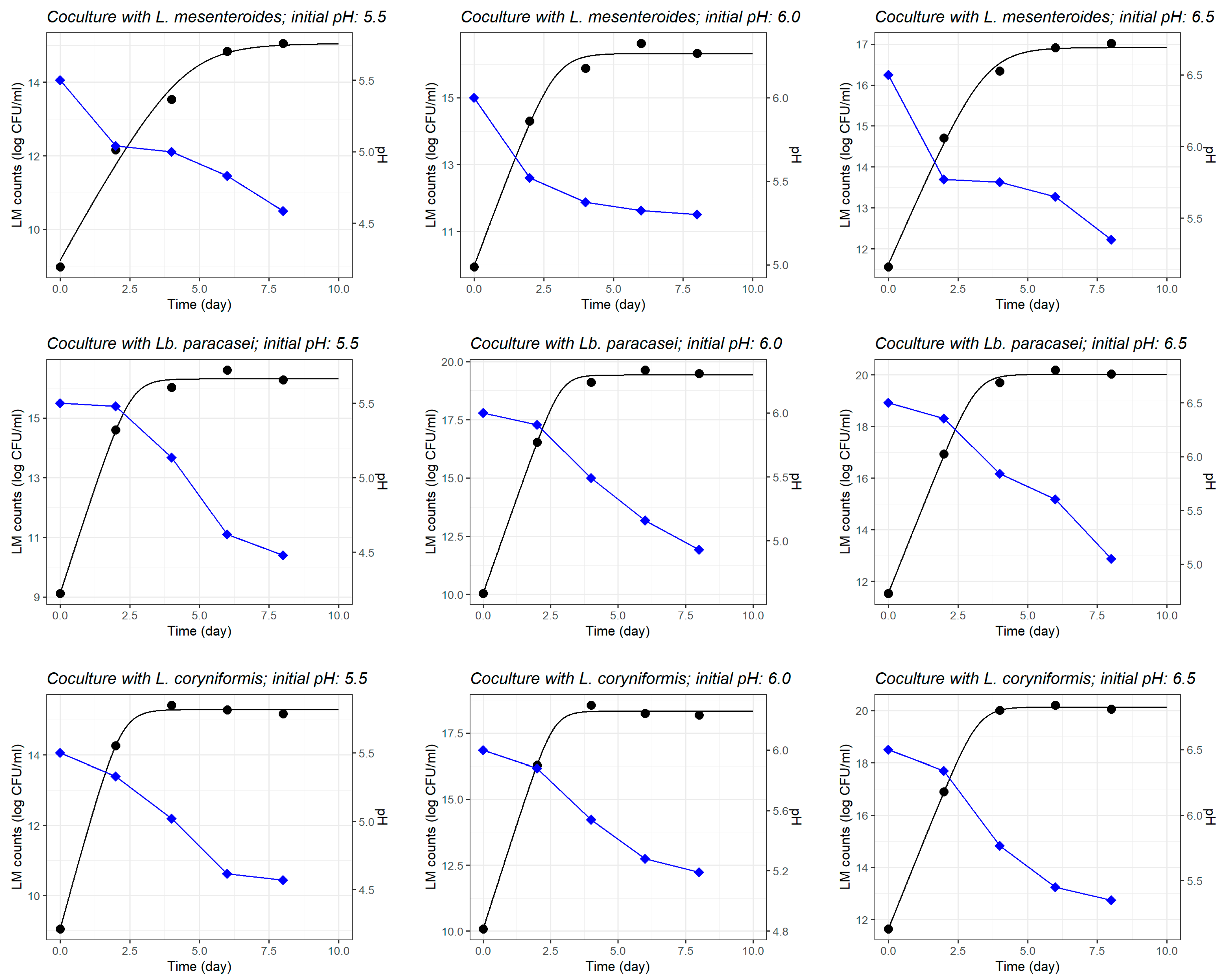 Foods 14 03999 g005 Foods 14 03999 g005