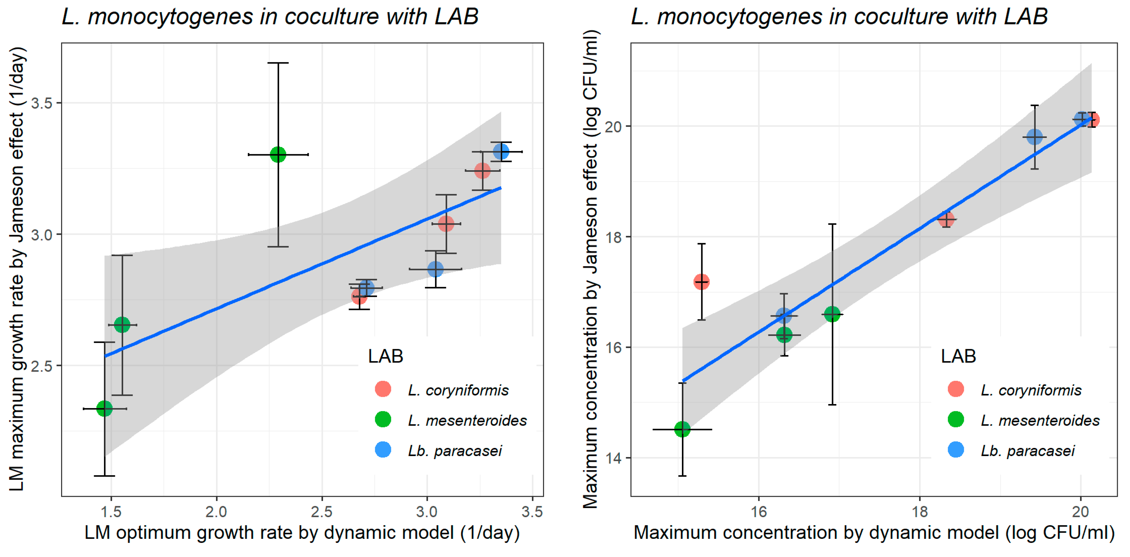 Foods 14 03999 g006 Foods 14 03999 g006