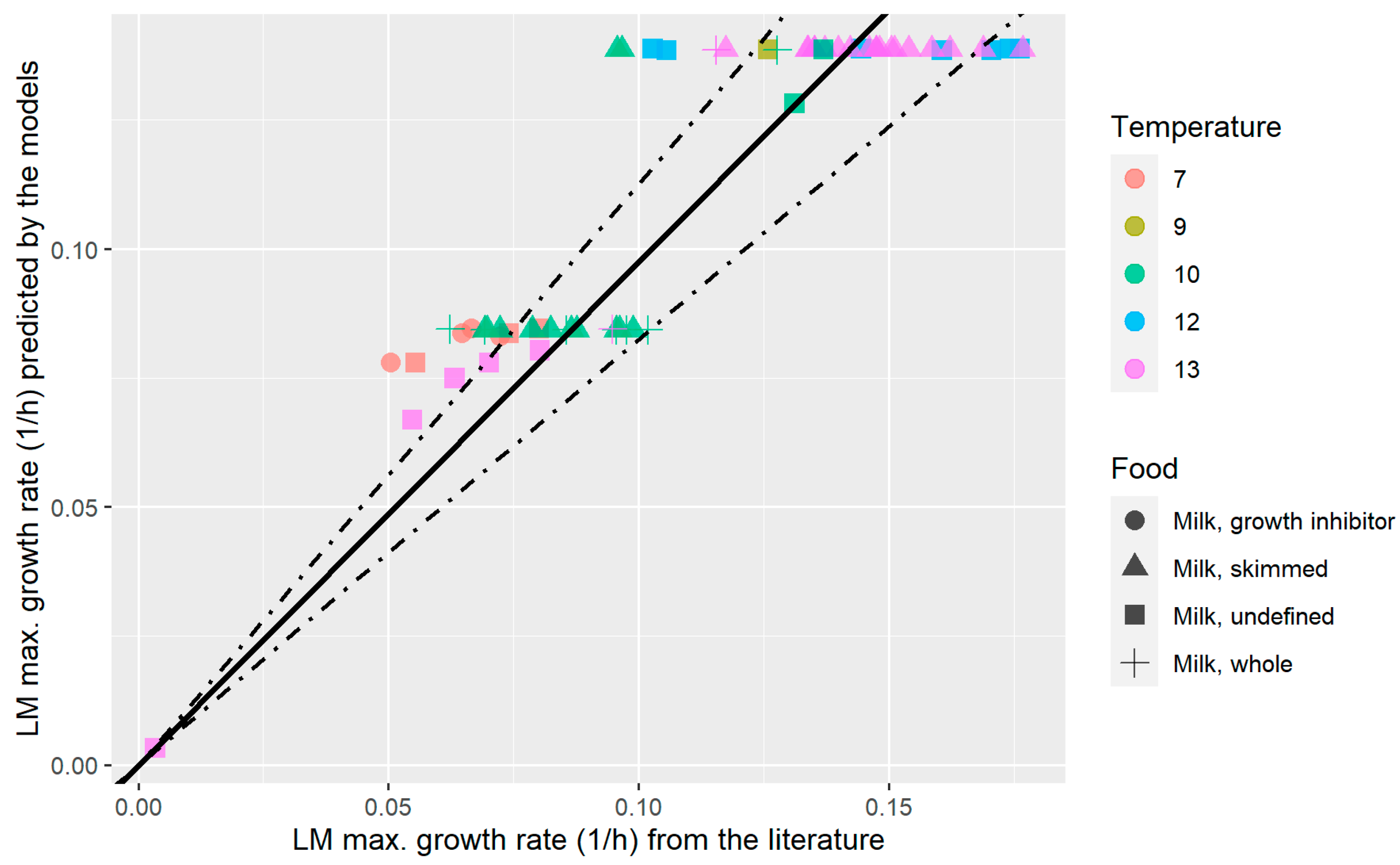 Foods 14 03999 g007 Foods 14 03999 g007