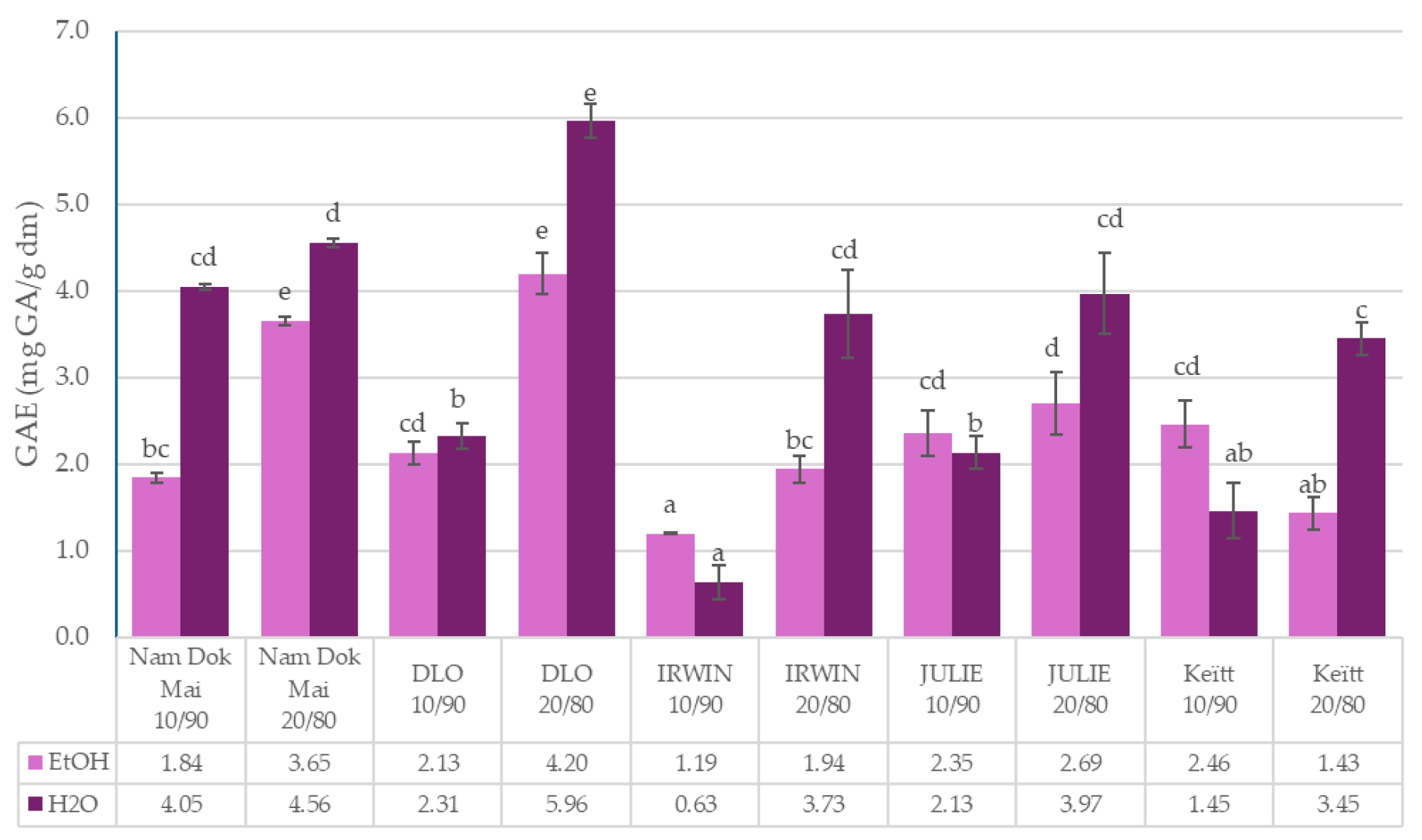 Foods 14 04006 g001 Foods 14 04006 g001