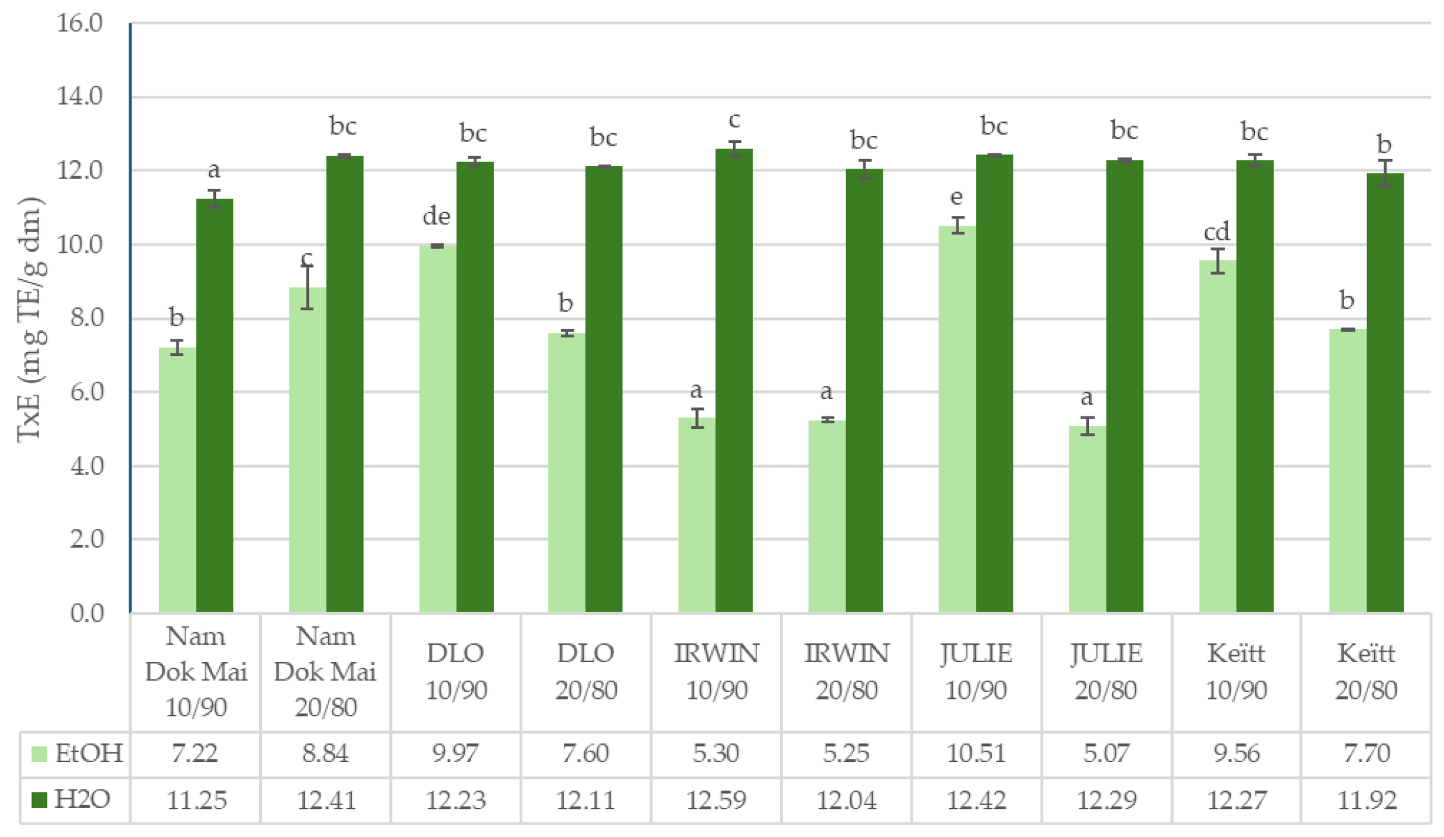 Foods 14 04006 g002 Foods 14 04006 g002