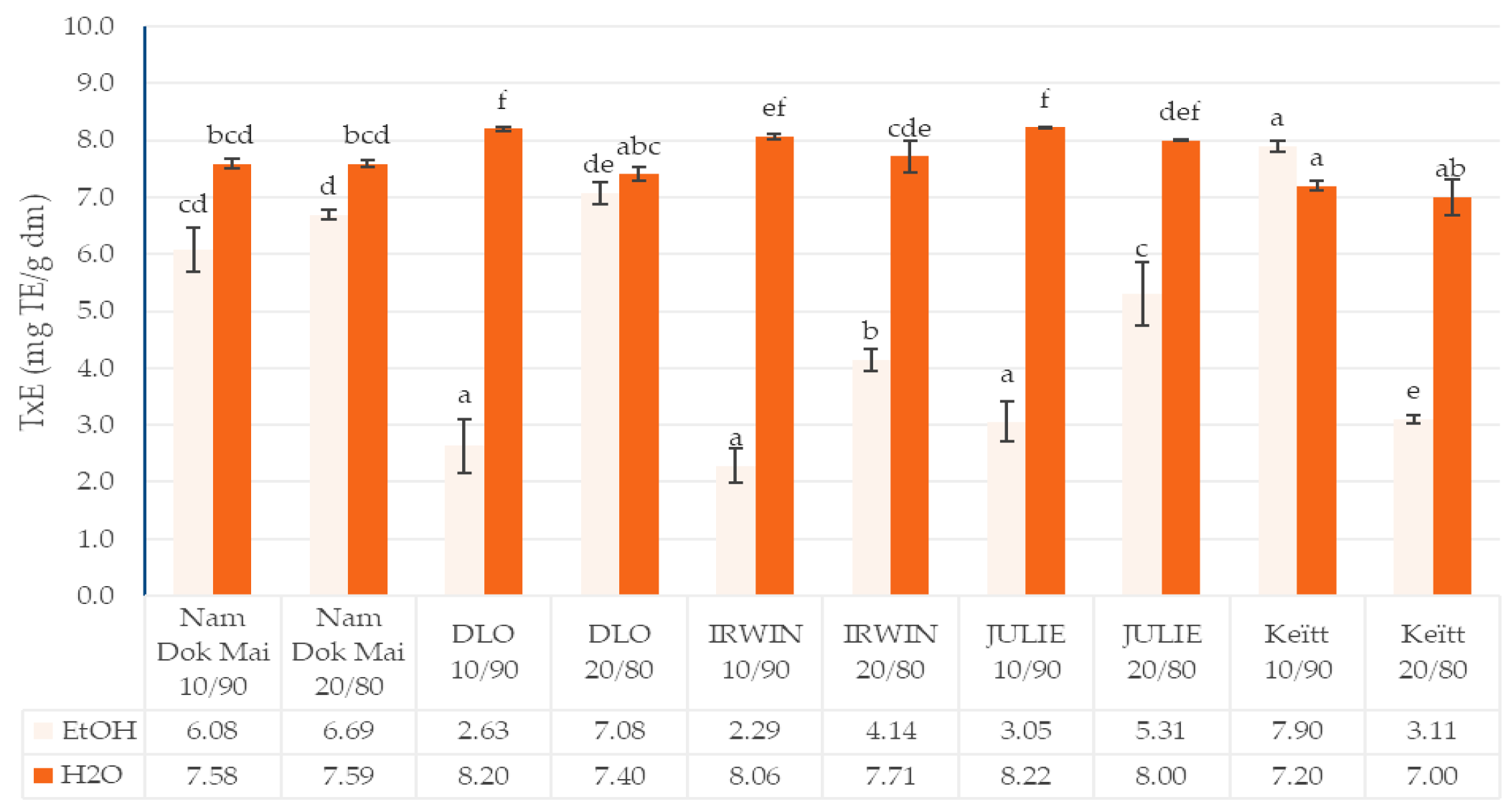 Foods 14 04006 g003 Foods 14 04006 g003