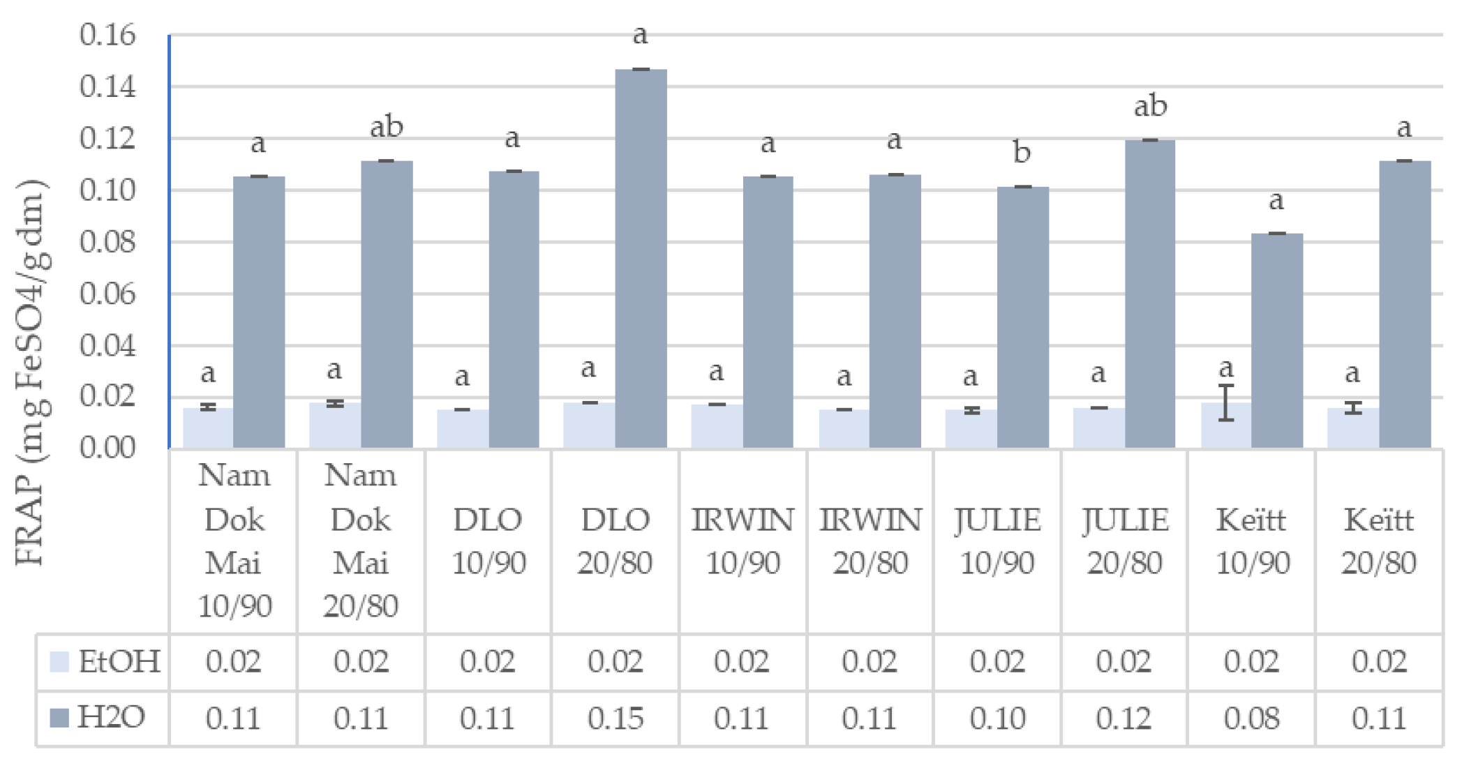 Foods 14 04006 g004 Foods 14 04006 g004