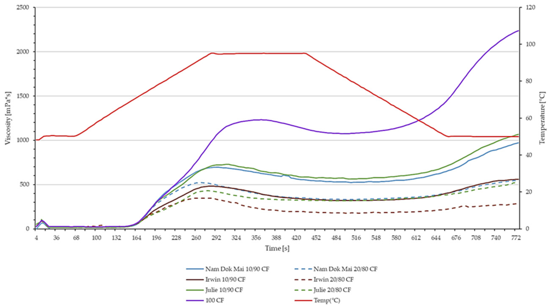 Foods 14 04006 g006 Foods 14 04006 g006