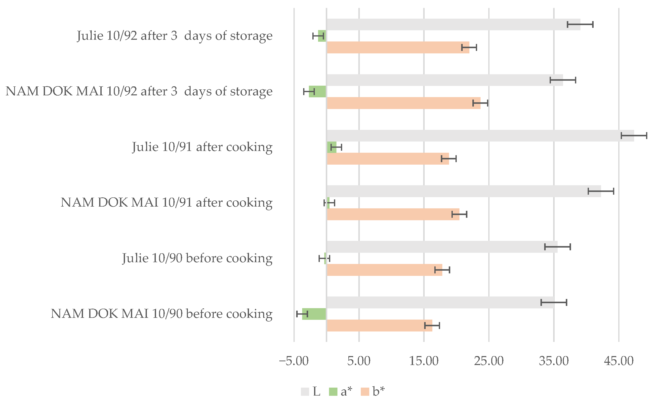 Foods 14 04006 g008 Foods 14 04006 g008