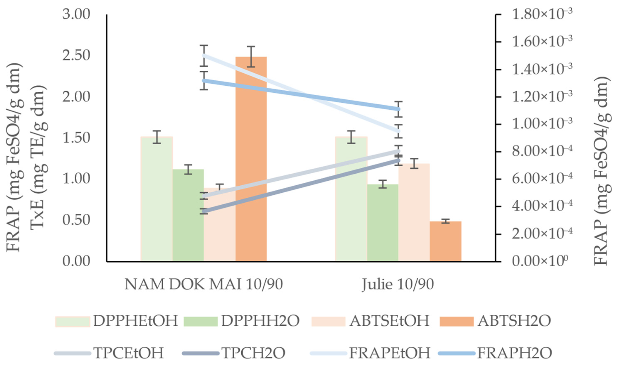Foods 14 04006 g009 Foods 14 04006 g009