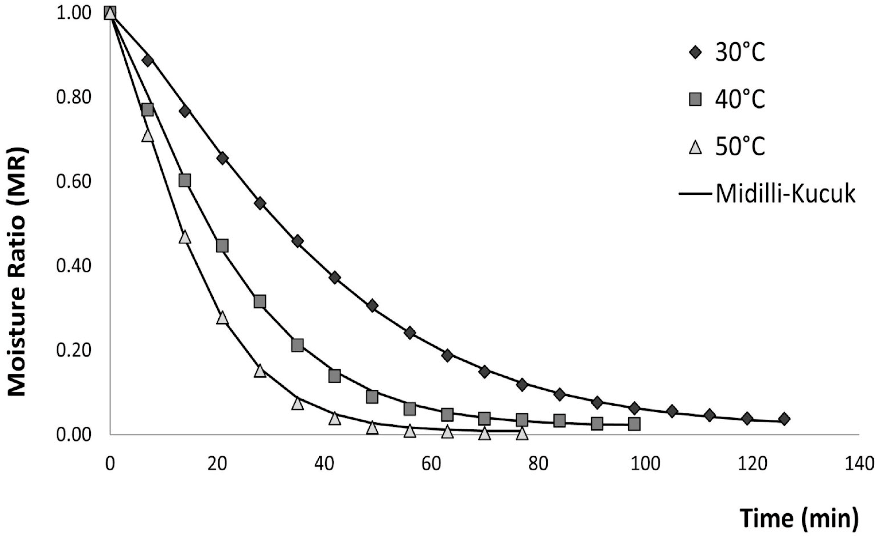 Foods 14 04011 g002 Foods 14 04011 g002