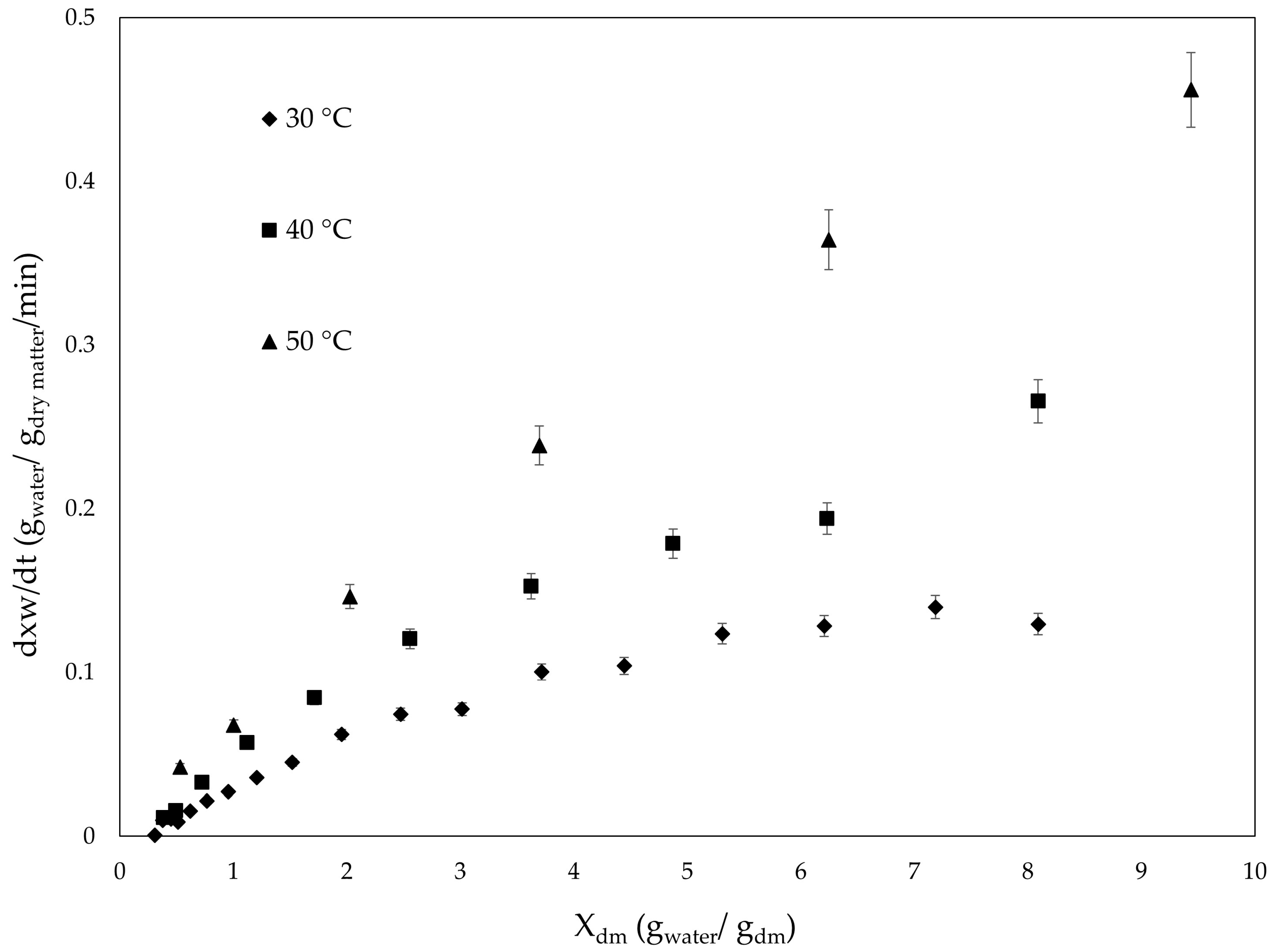 Foods 14 04011 g003 Foods 14 04011 g003