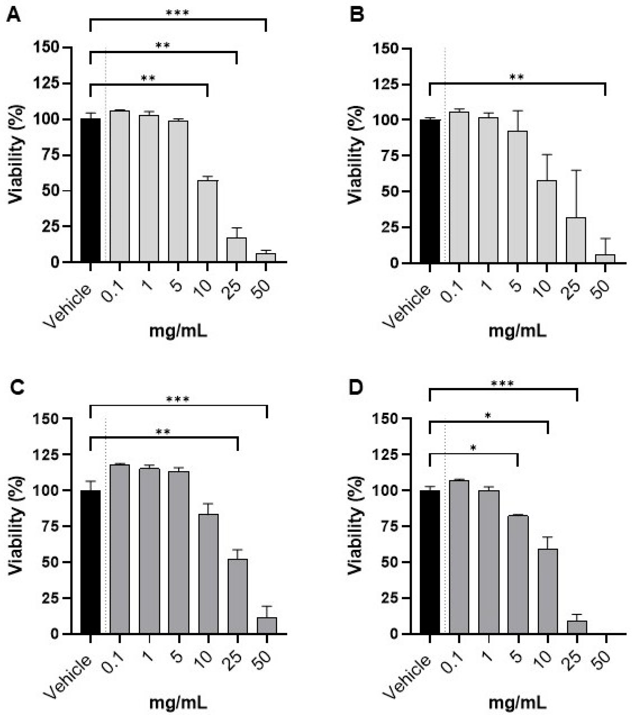 Foods 14 04011 g004 Foods 14 04011 g004