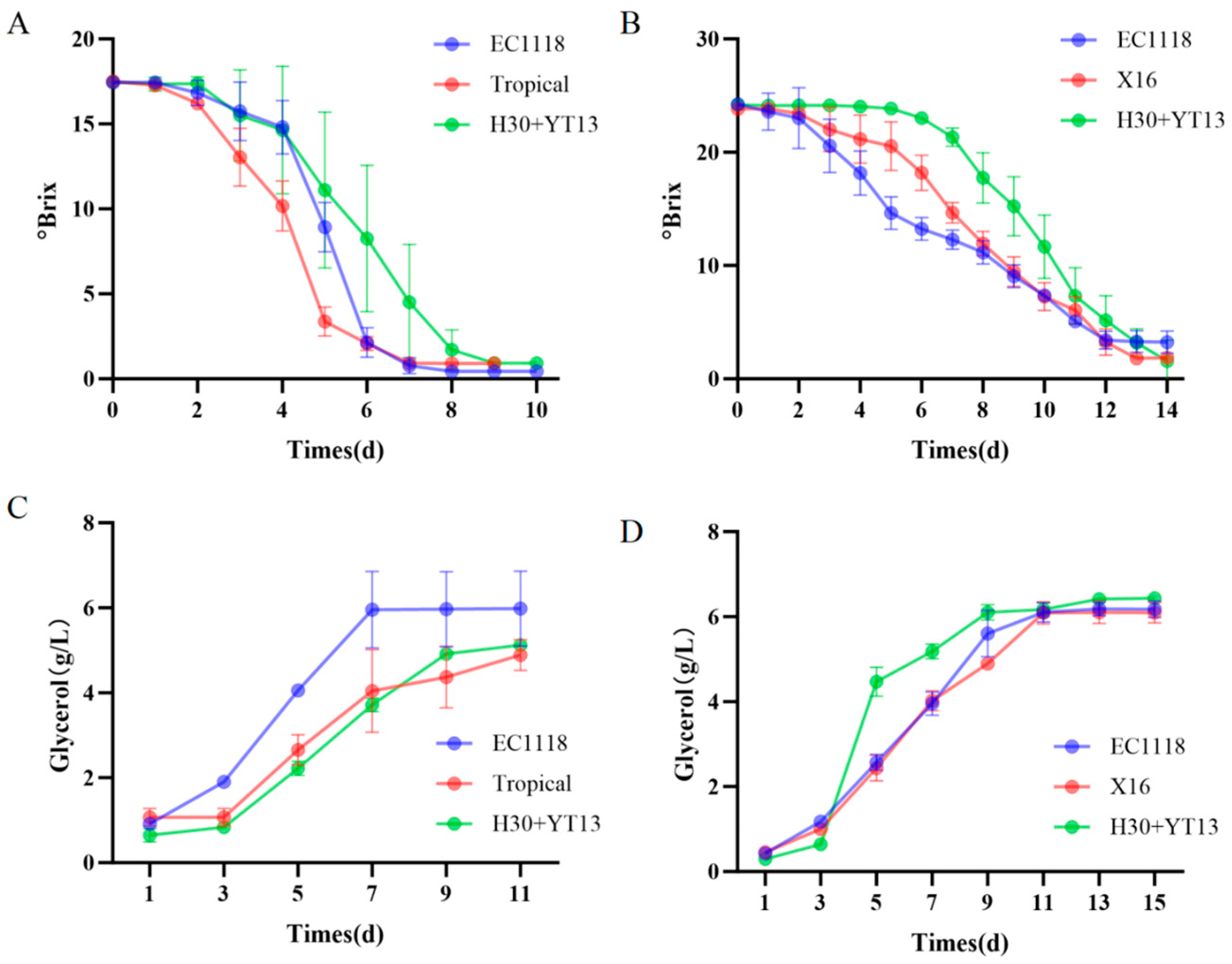 Foods 14 04015 g001 Foods 14 04015 g001