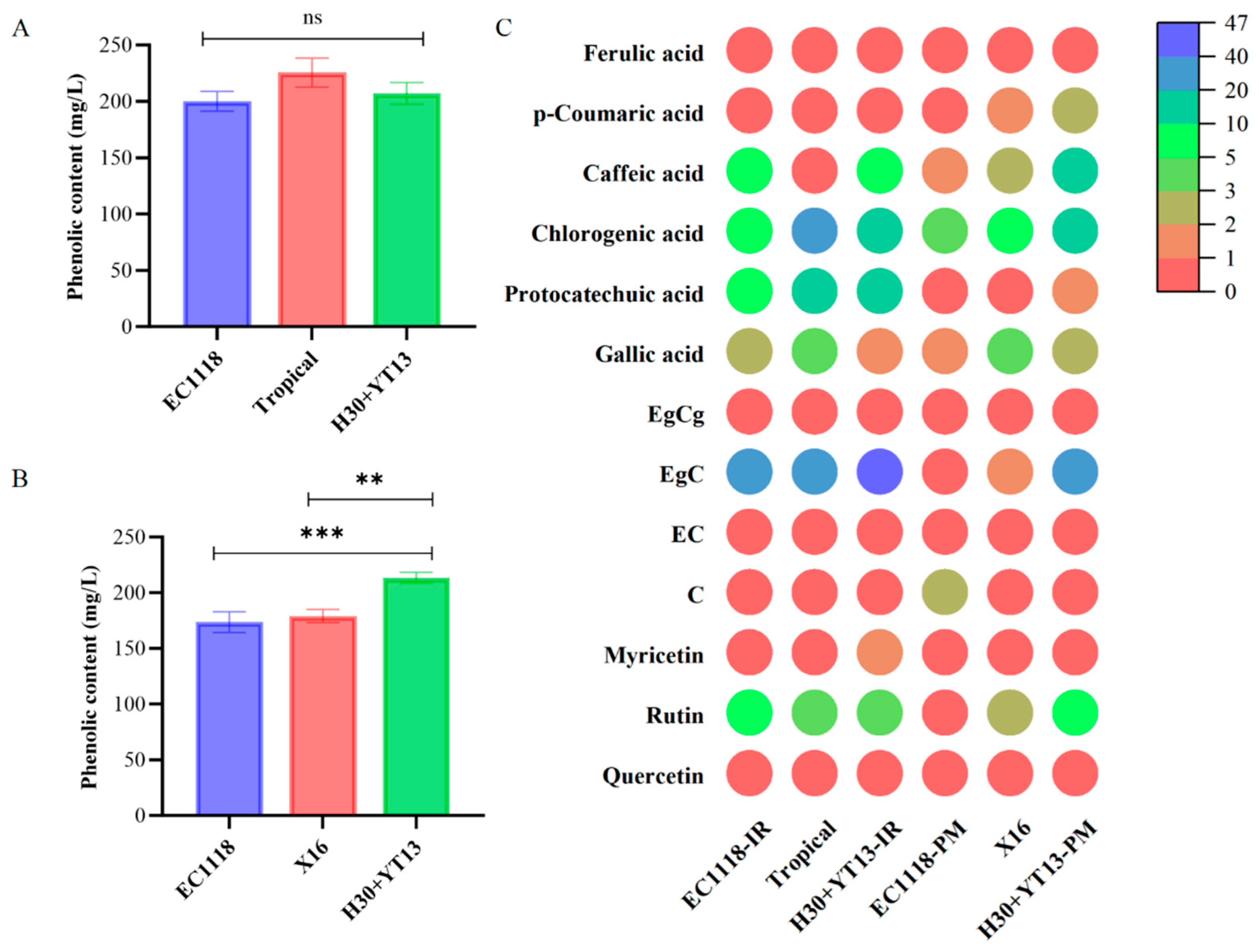 Foods 14 04015 g002 Foods 14 04015 g002