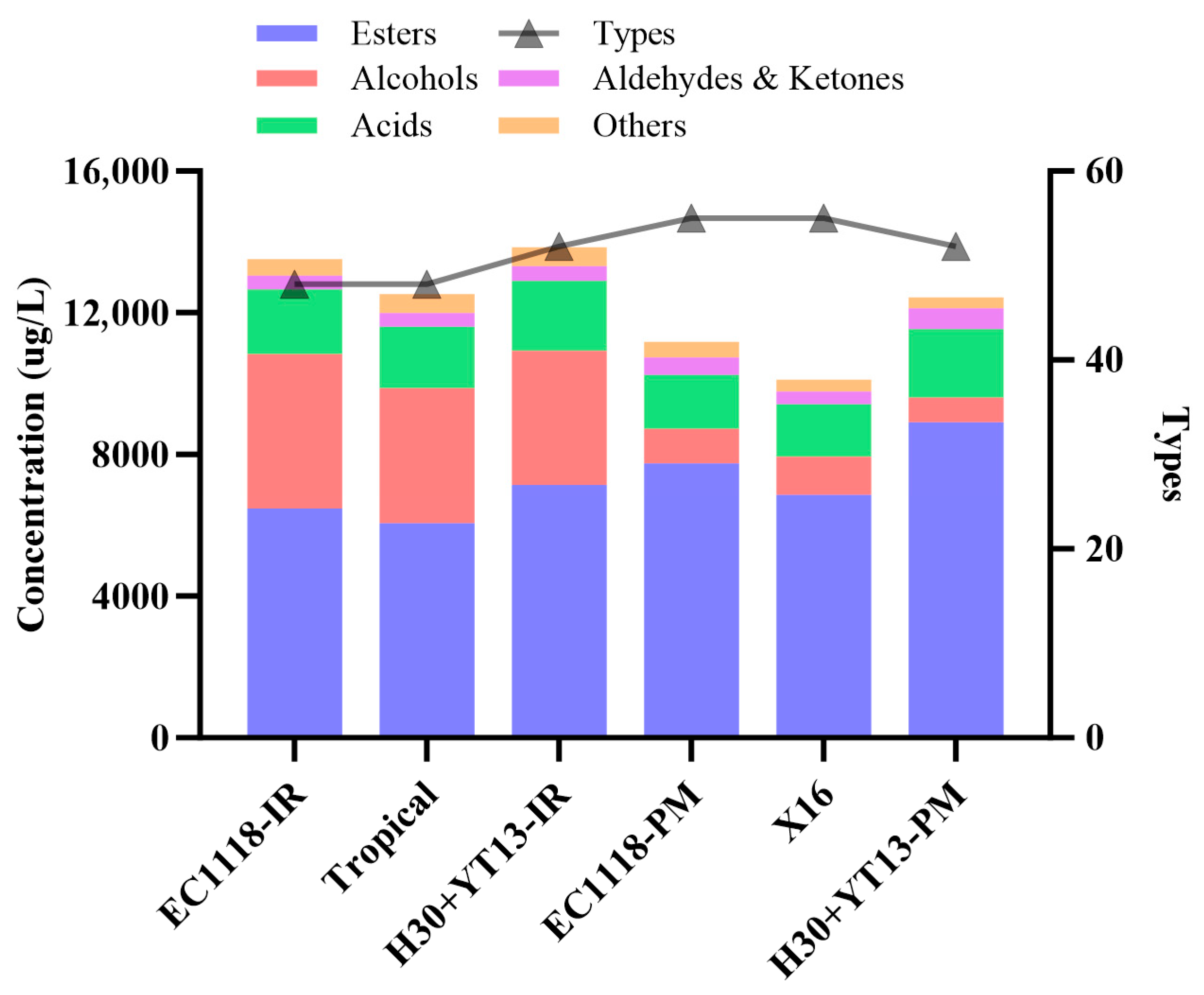 Foods 14 04015 g003 Foods 14 04015 g003