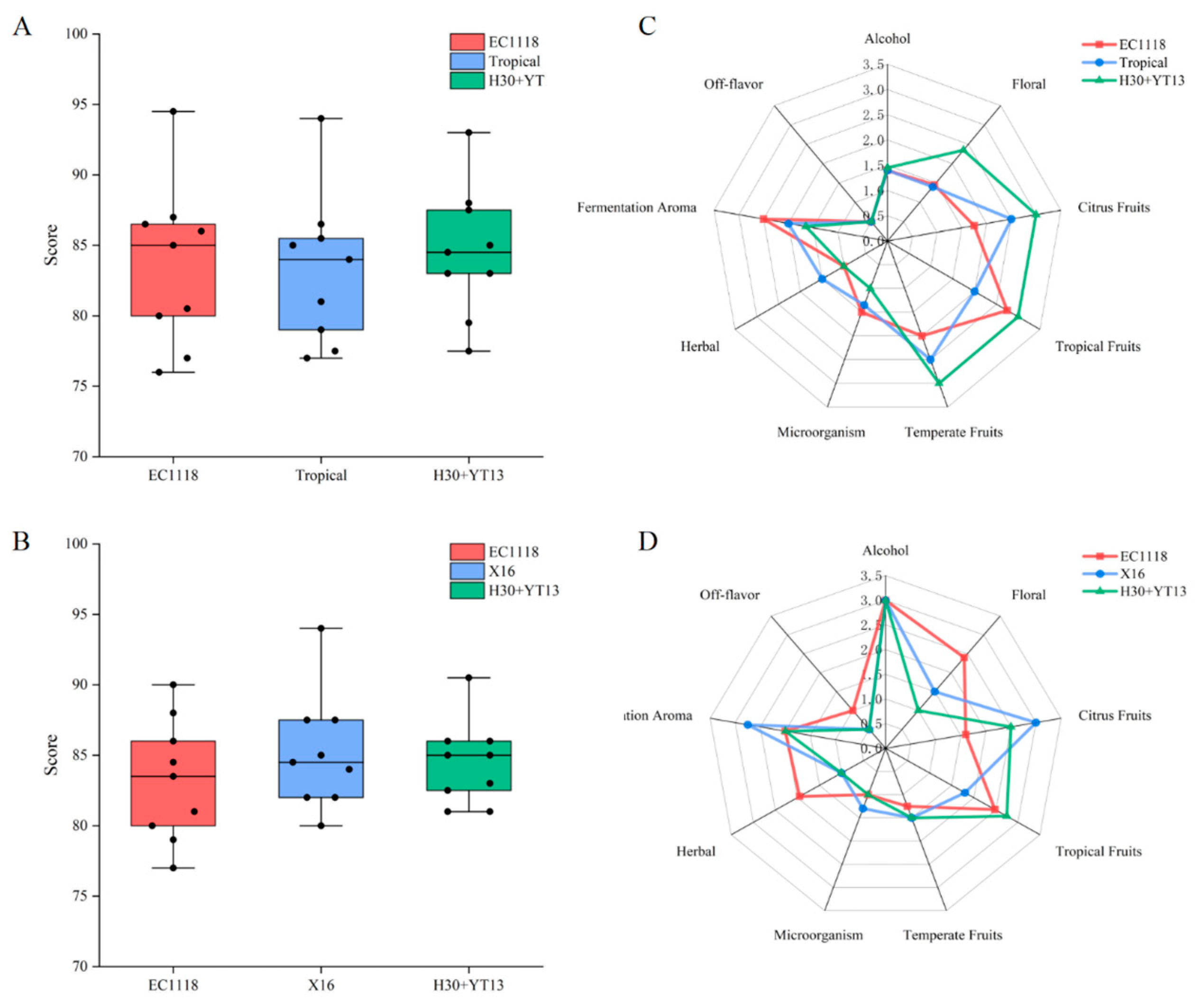 Foods 14 04015 g005 Foods 14 04015 g005