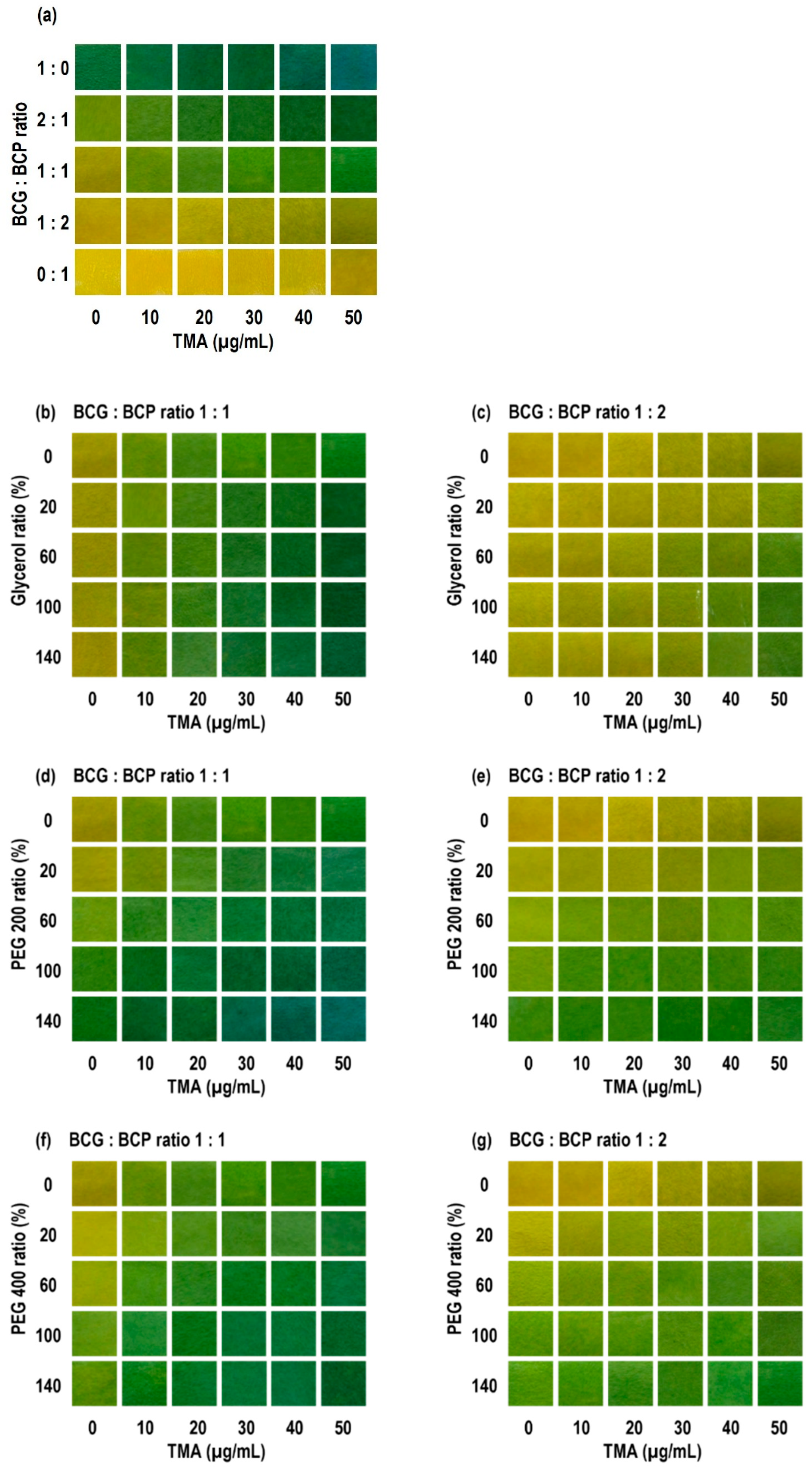 Foods 14 04017 g002 Foods 14 04017 g002
