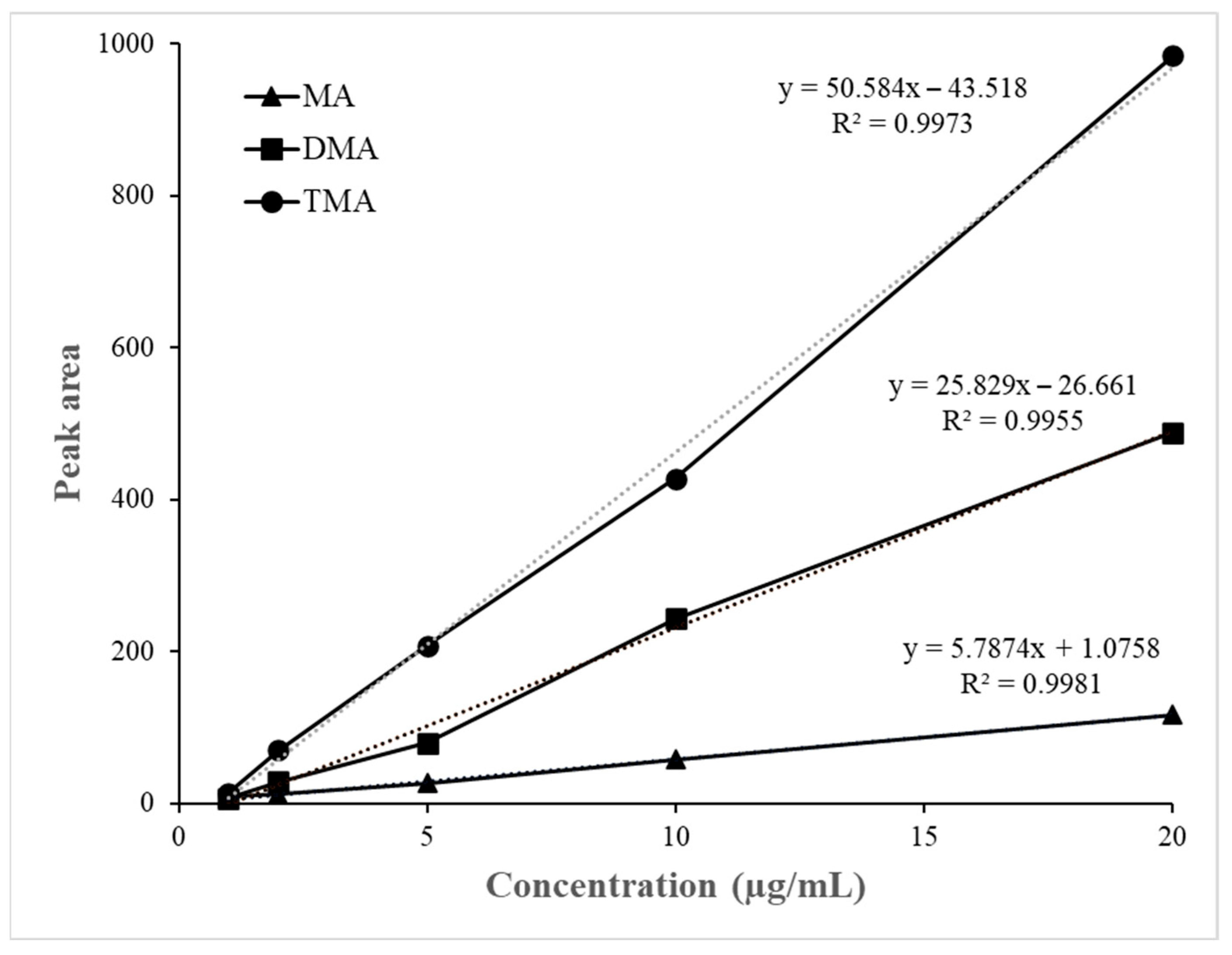 Foods 14 04017 g003 Foods 14 04017 g003