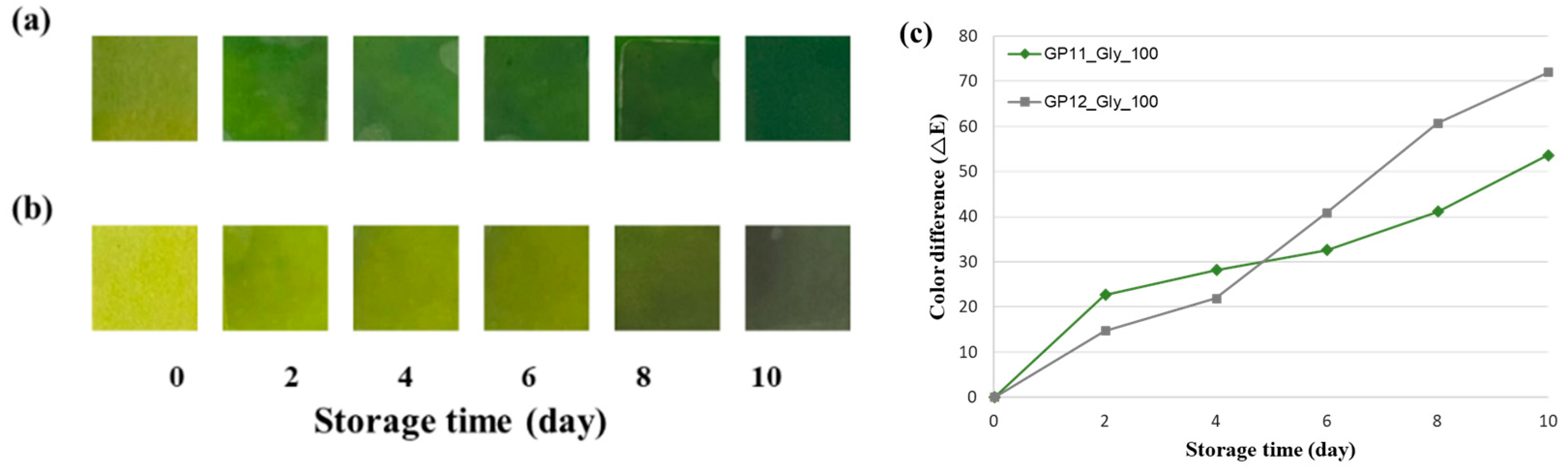 Foods 14 04017 g004 Foods 14 04017 g004