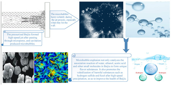 Research on High-Efficiency and No-Additive Physical Aging
