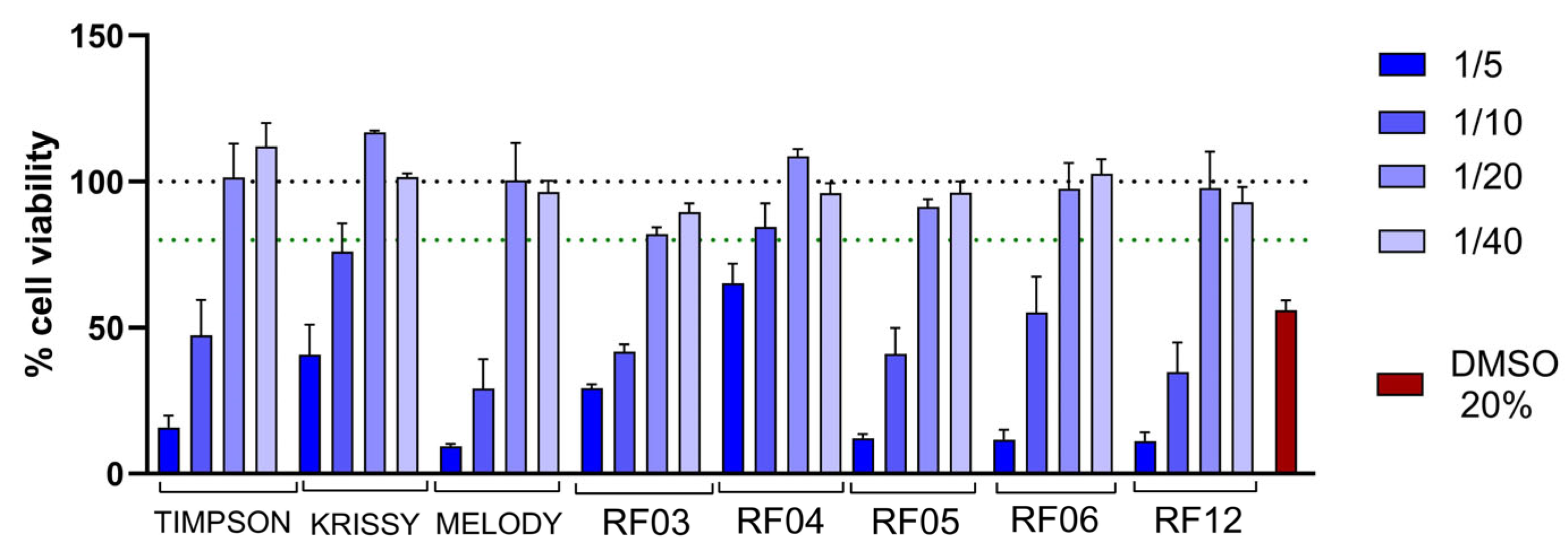 Foods 14 04035 g002 Foods 14 04035 g002