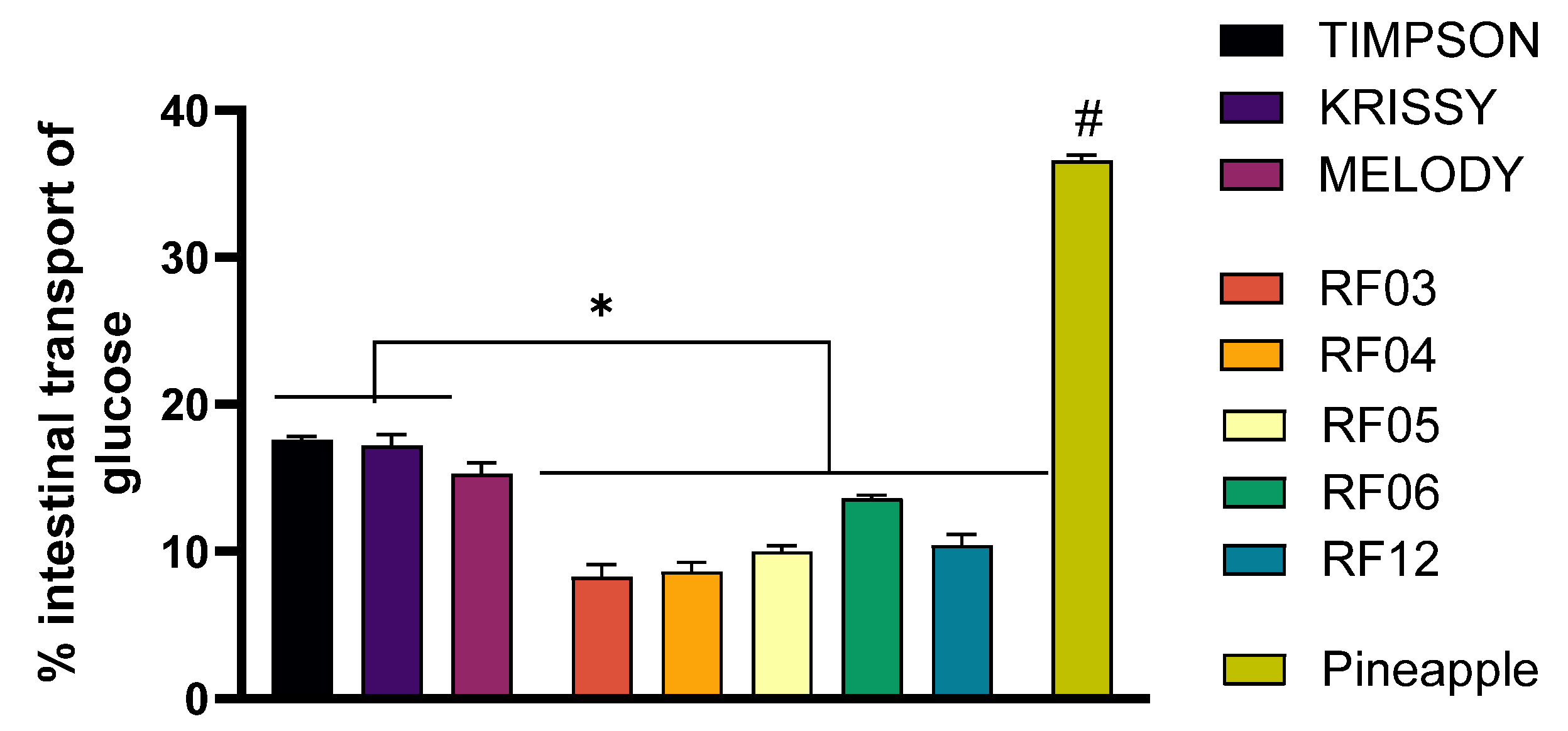 Foods 14 04035 g003 Foods 14 04035 g003