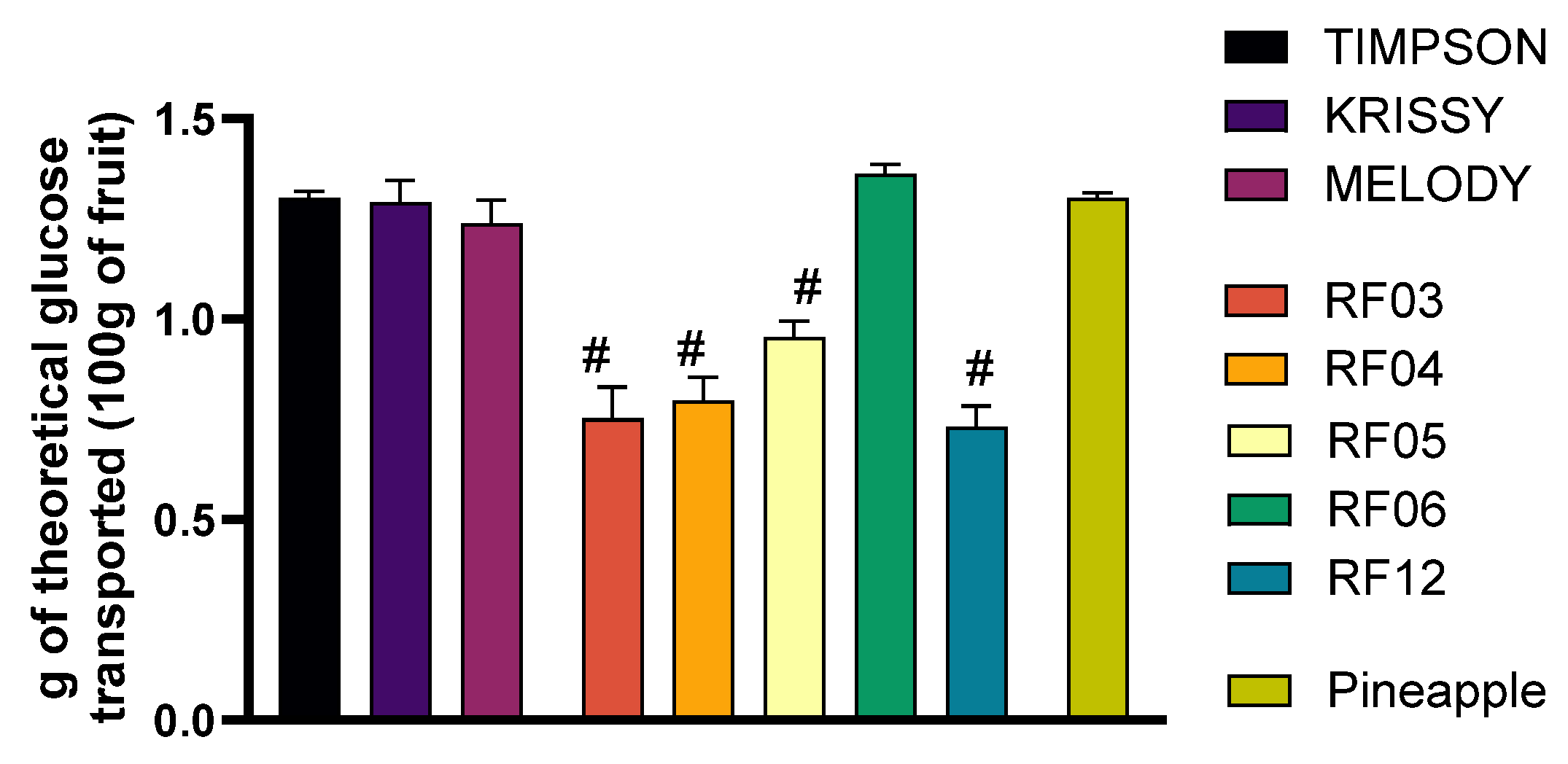 Foods 14 04035 g004 Foods 14 04035 g004