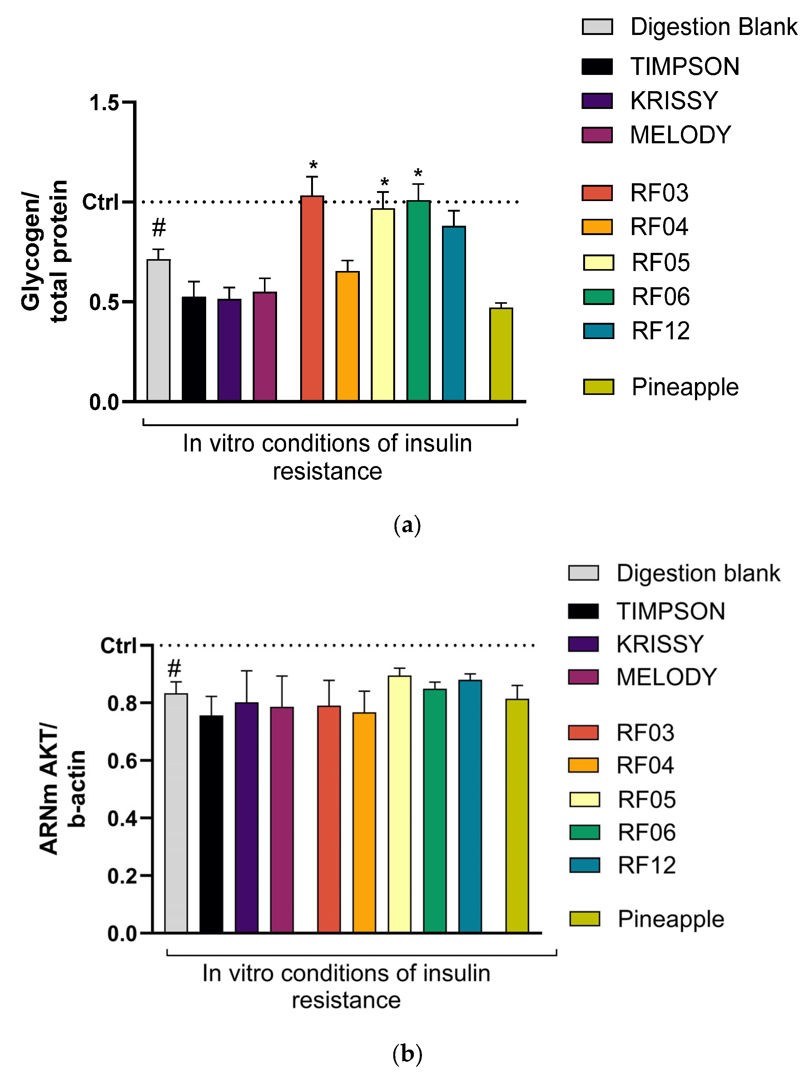 Foods 14 04035 g005 Foods 14 04035 g005