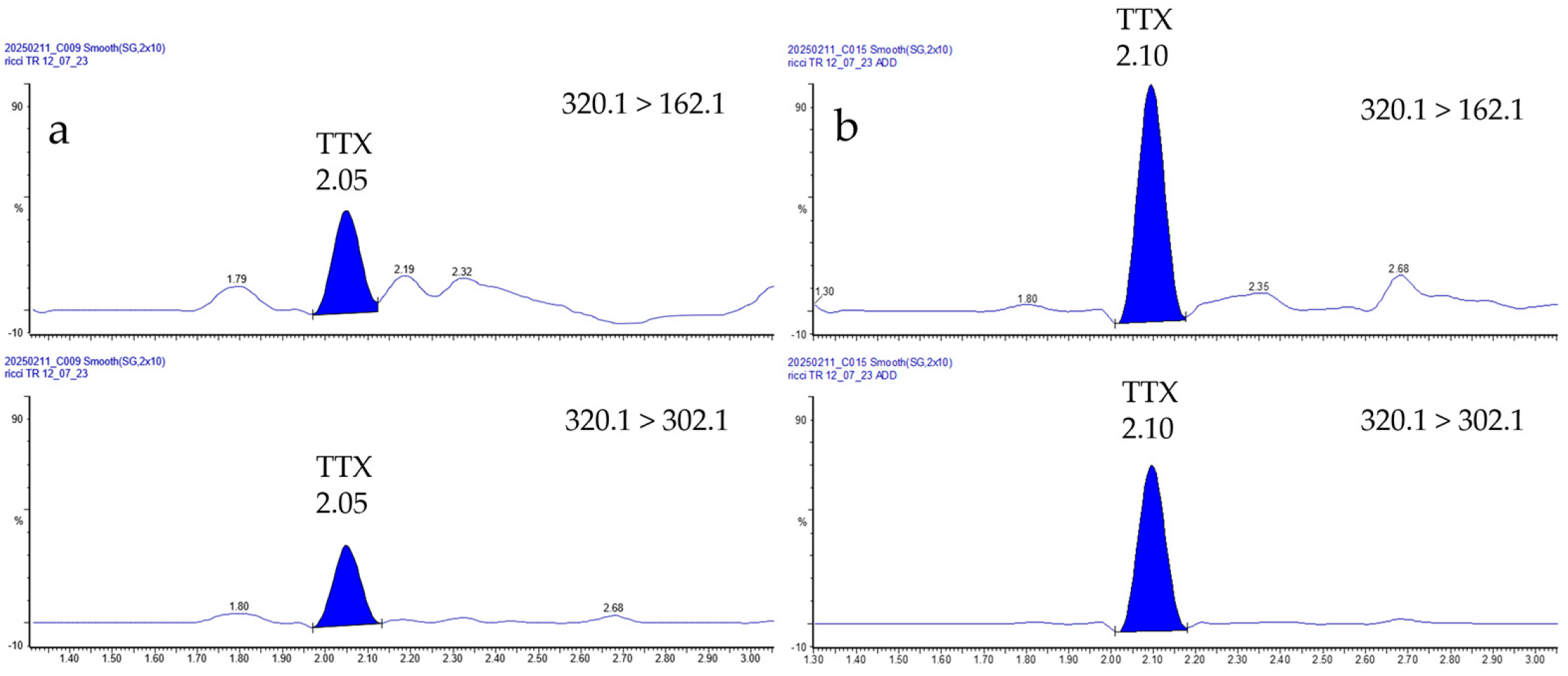 Foods 14 04036 g003 Foods 14 04036 g003
