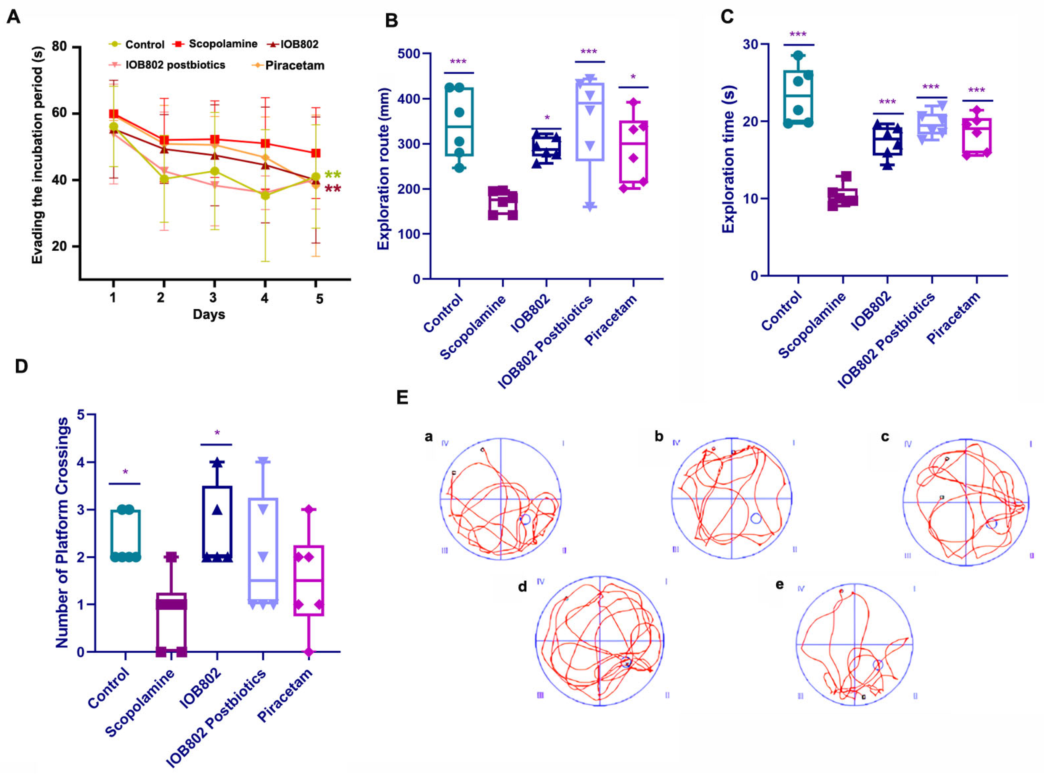 Foods 14 04037 g002 Foods 14 04037 g002