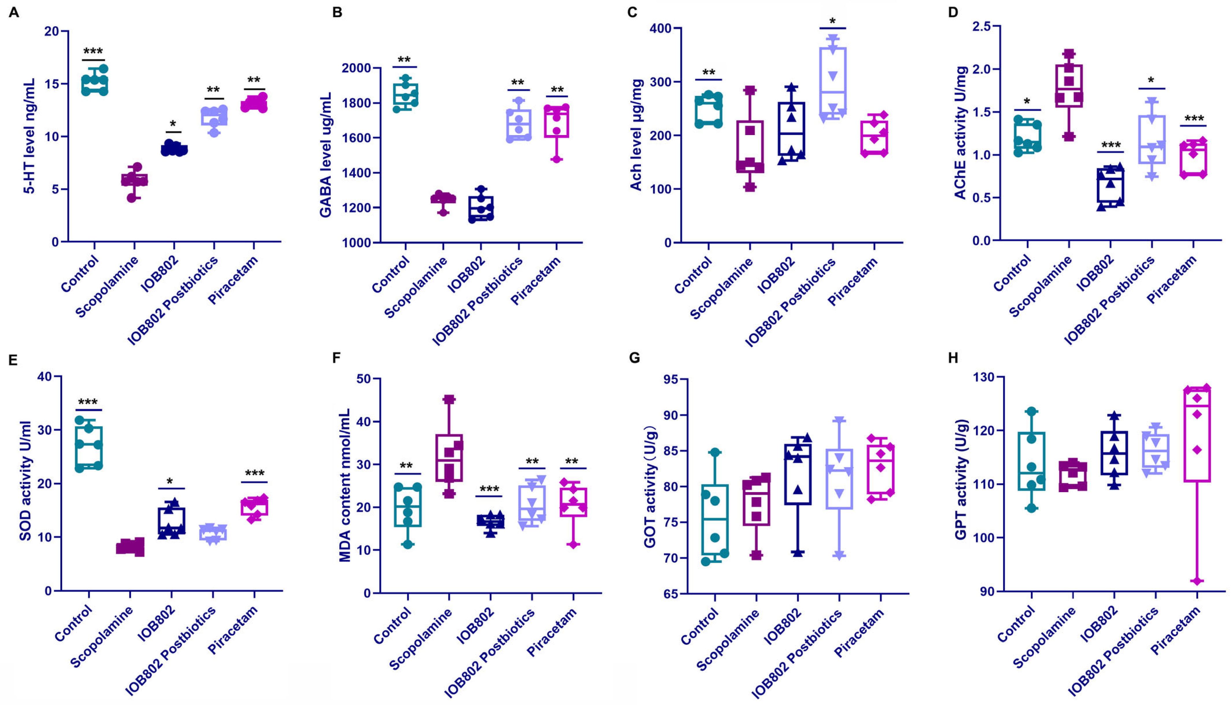 Foods 14 04037 g003 Foods 14 04037 g003