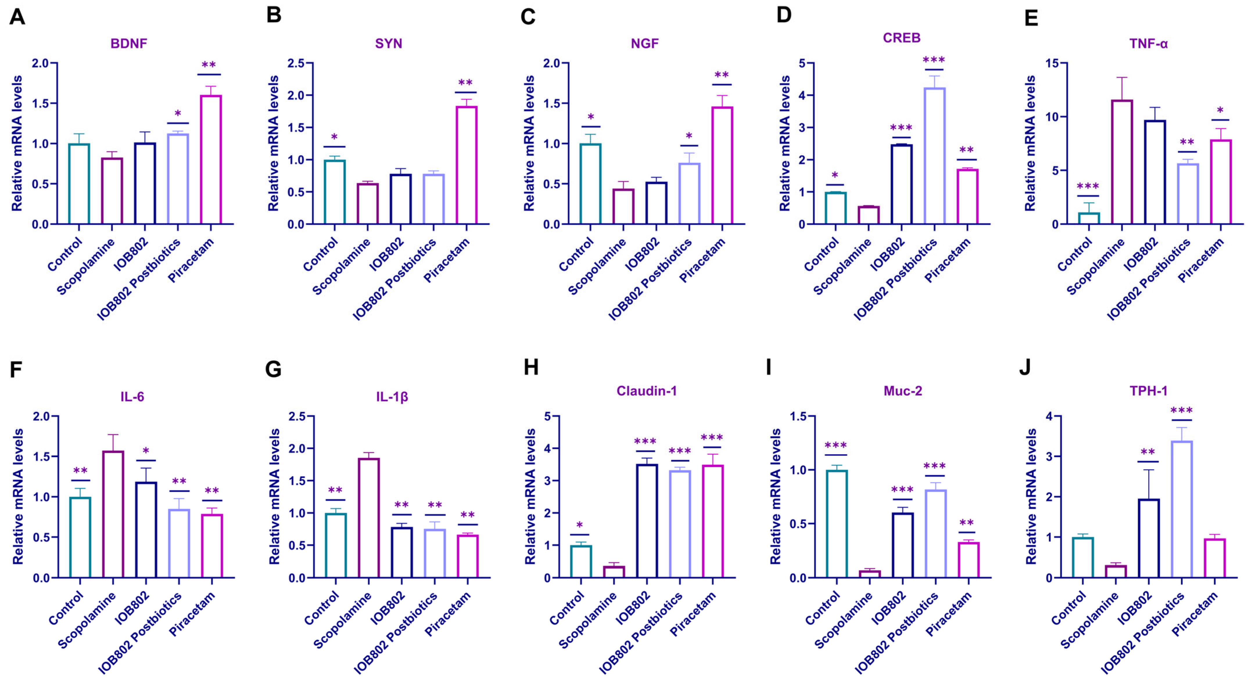 Foods 14 04037 g005 Foods 14 04037 g005
