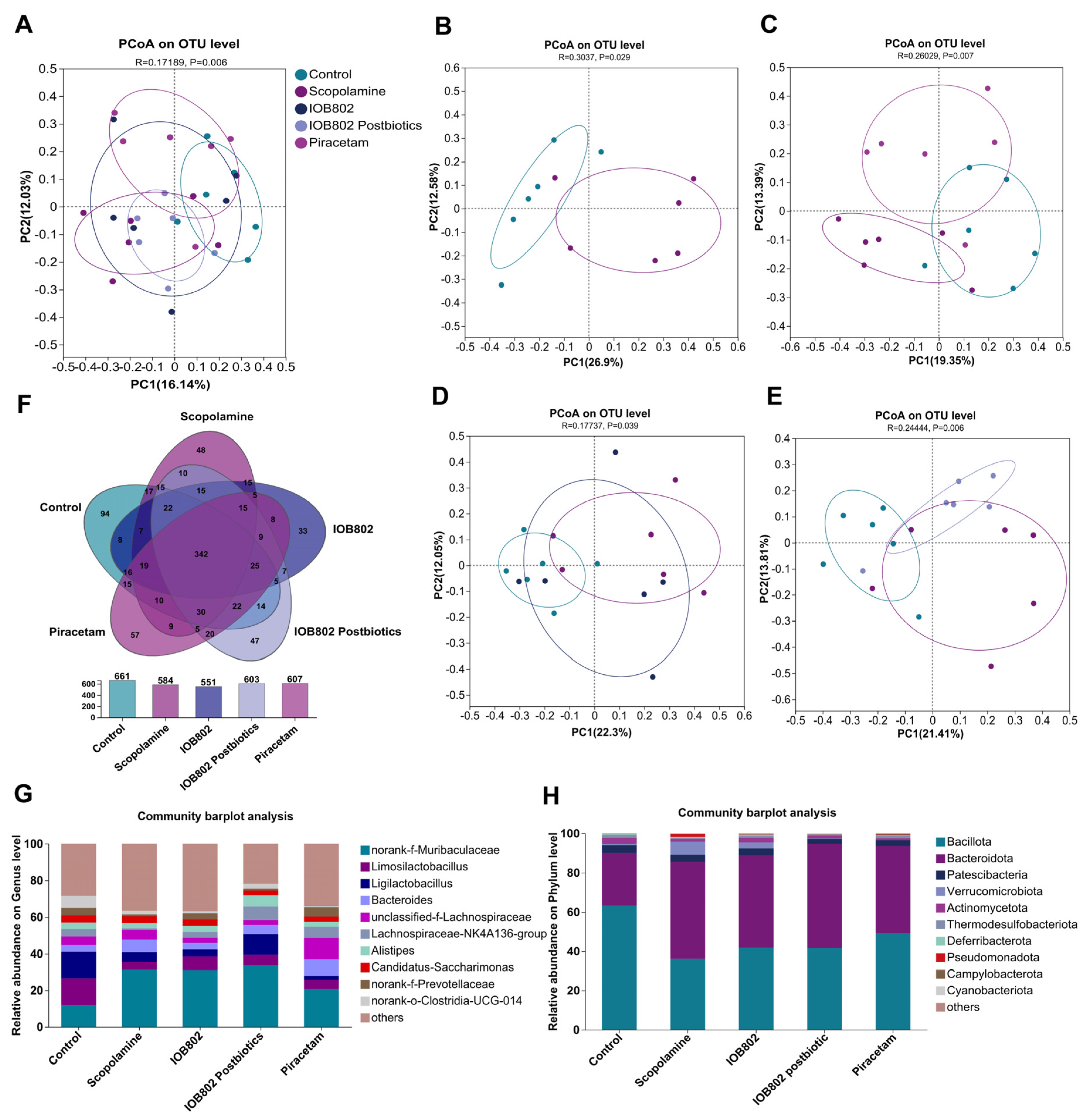 Foods 14 04037 g006 Foods 14 04037 g006