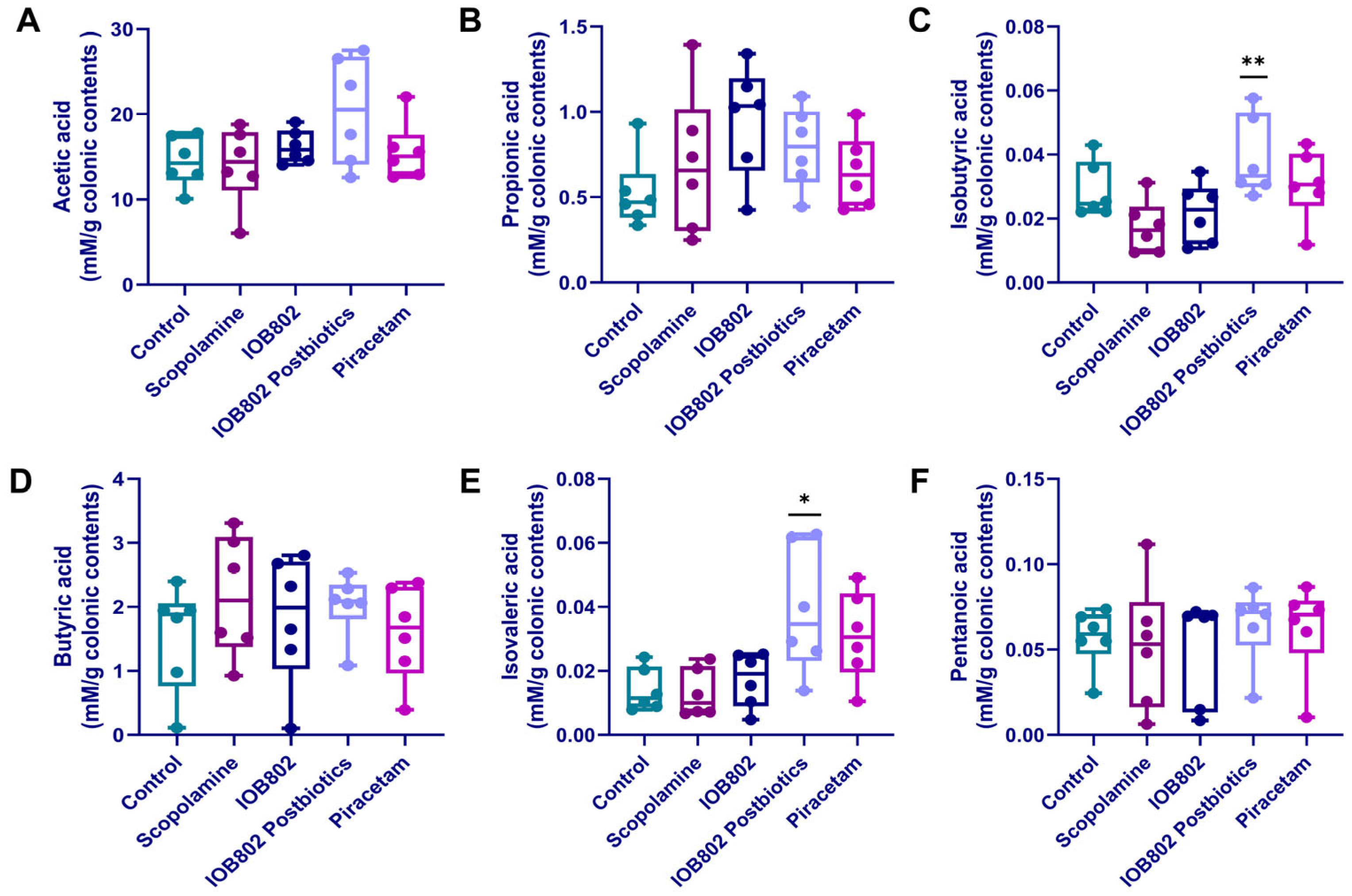 Foods 14 04037 g007 Foods 14 04037 g007
