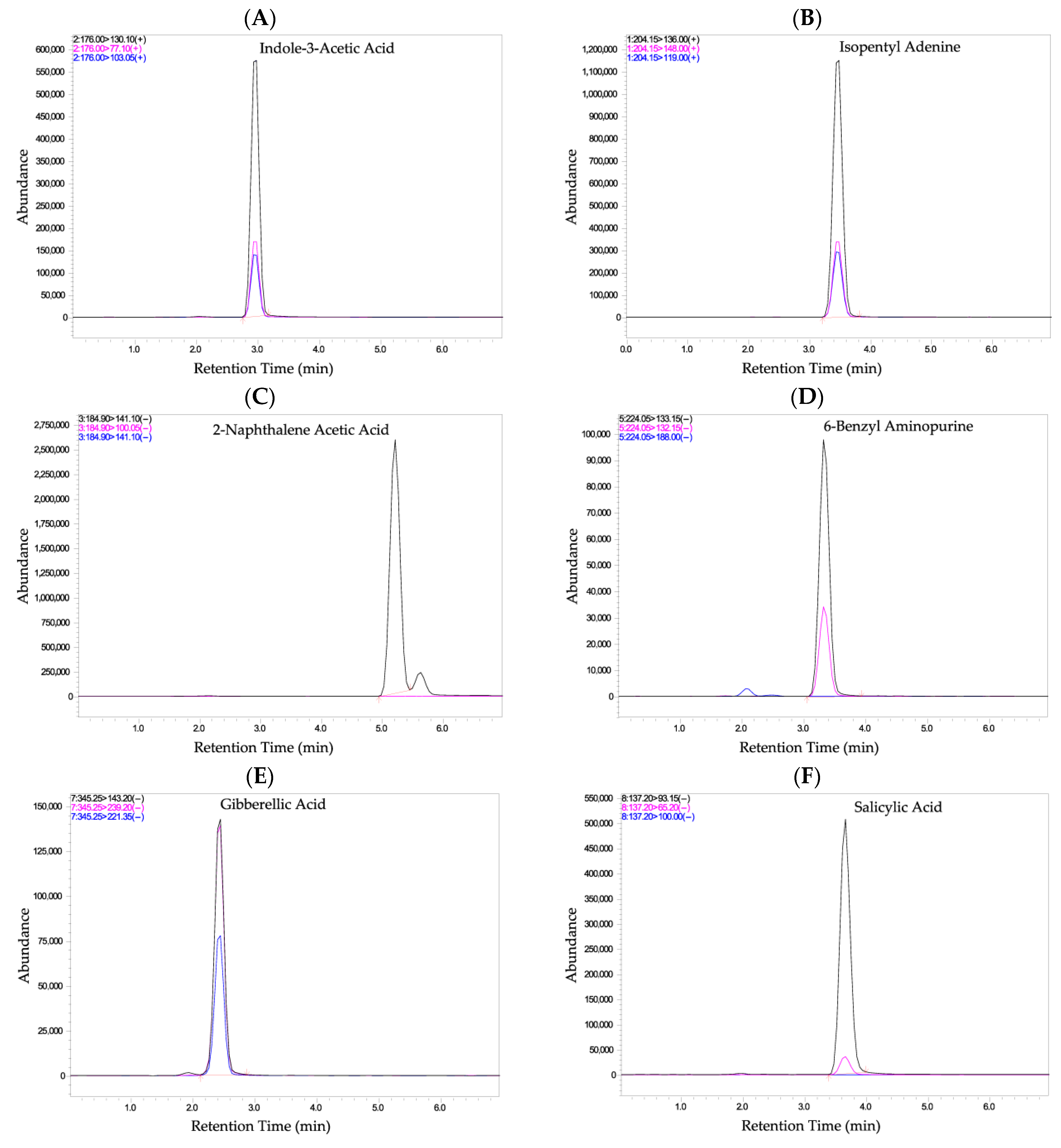 Foods 14 04040 g001a Foods 14 04040 g001a