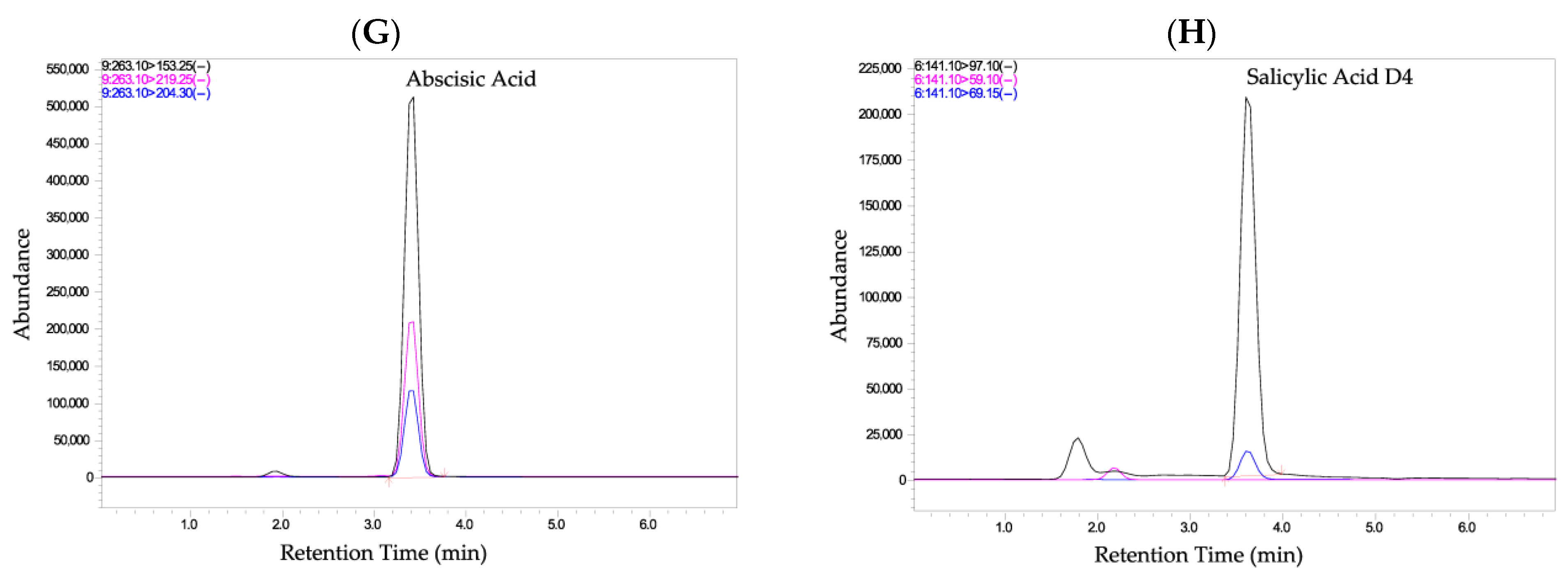 Foods 14 04040 g001b Foods 14 04040 g001b