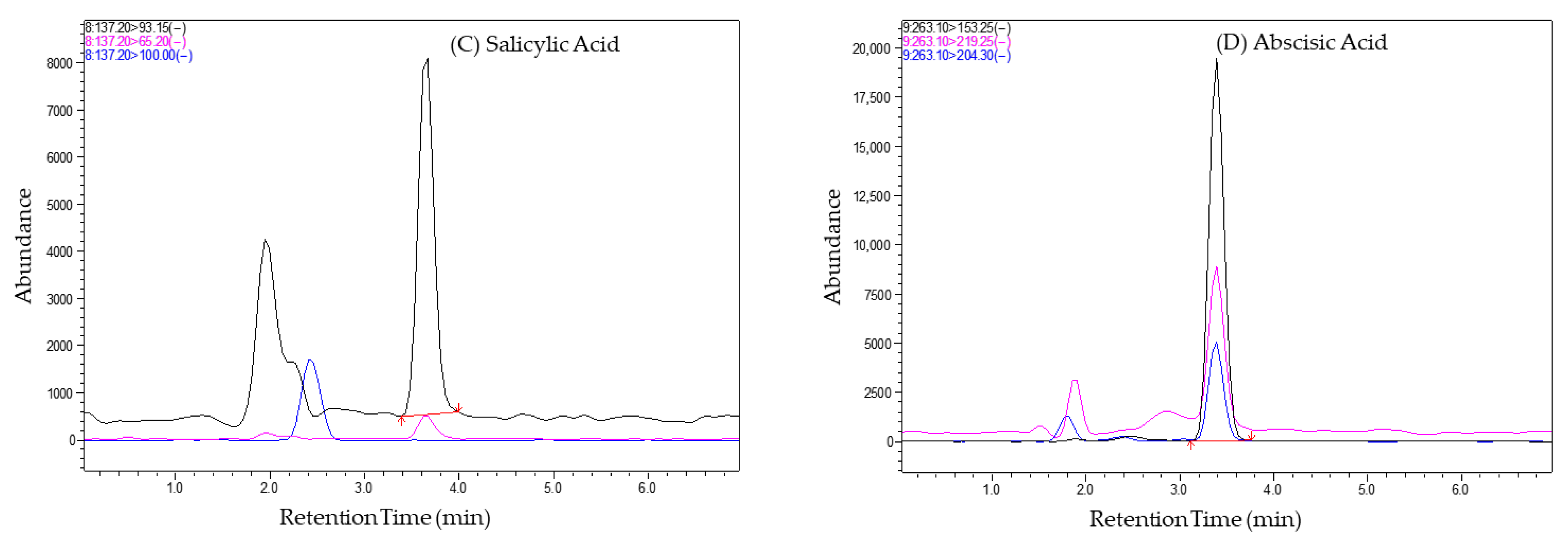 Foods 14 04040 g002b Foods 14 04040 g002b