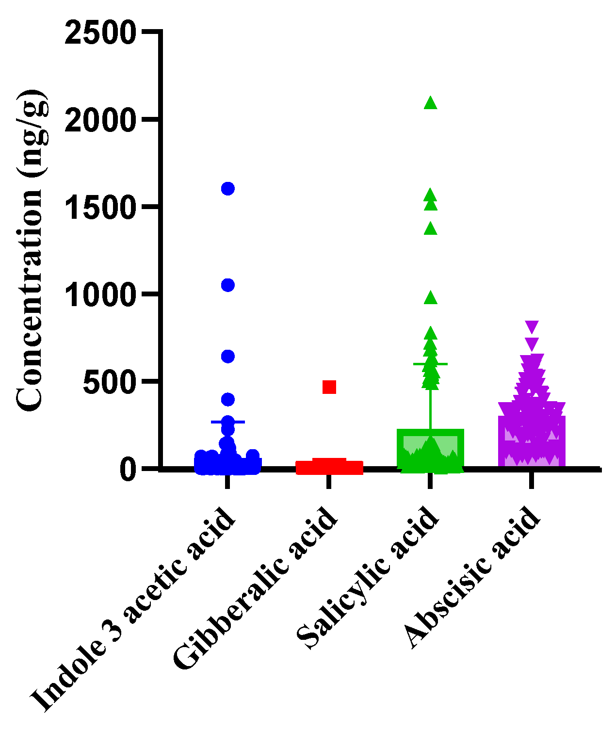 Foods 14 04040 g003 Foods 14 04040 g003