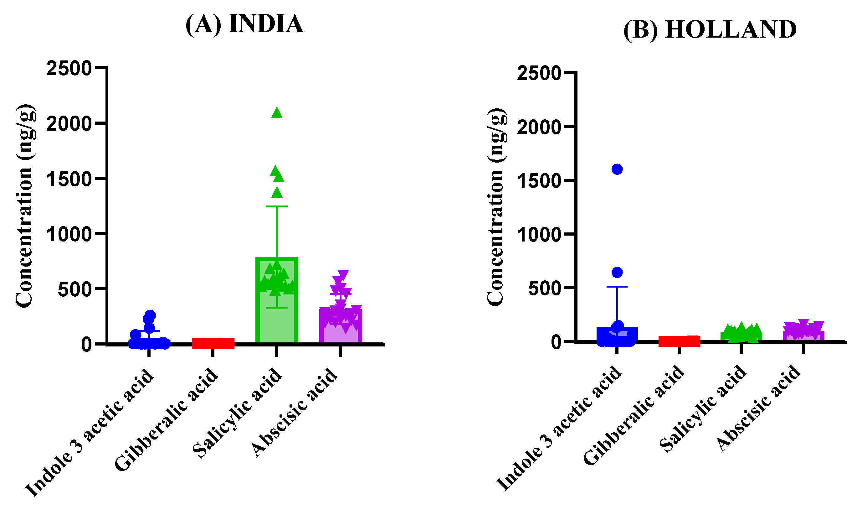 Foods 14 04040 g004a Foods 14 04040 g004a