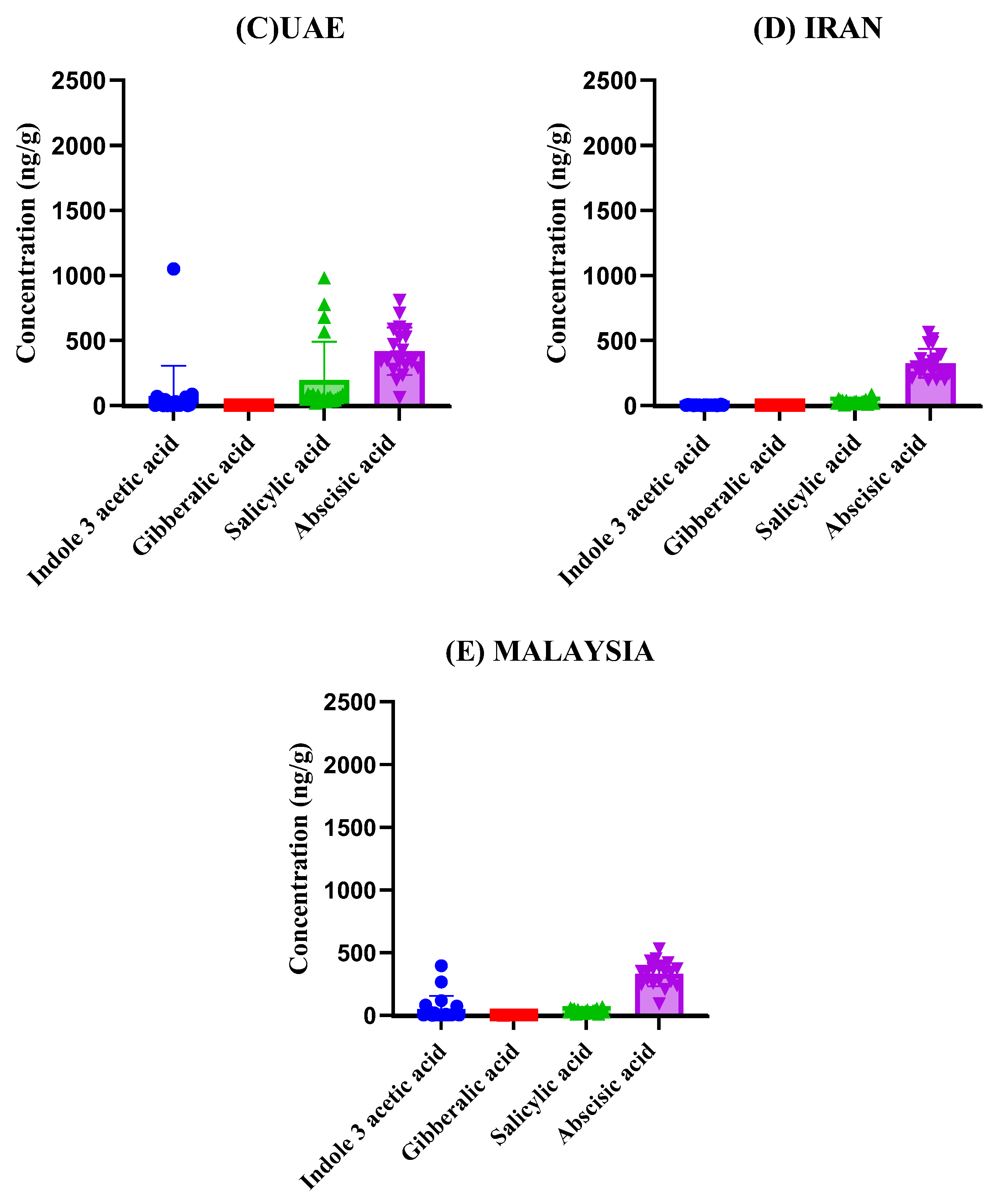 Foods 14 04040 g004b Foods 14 04040 g004b
