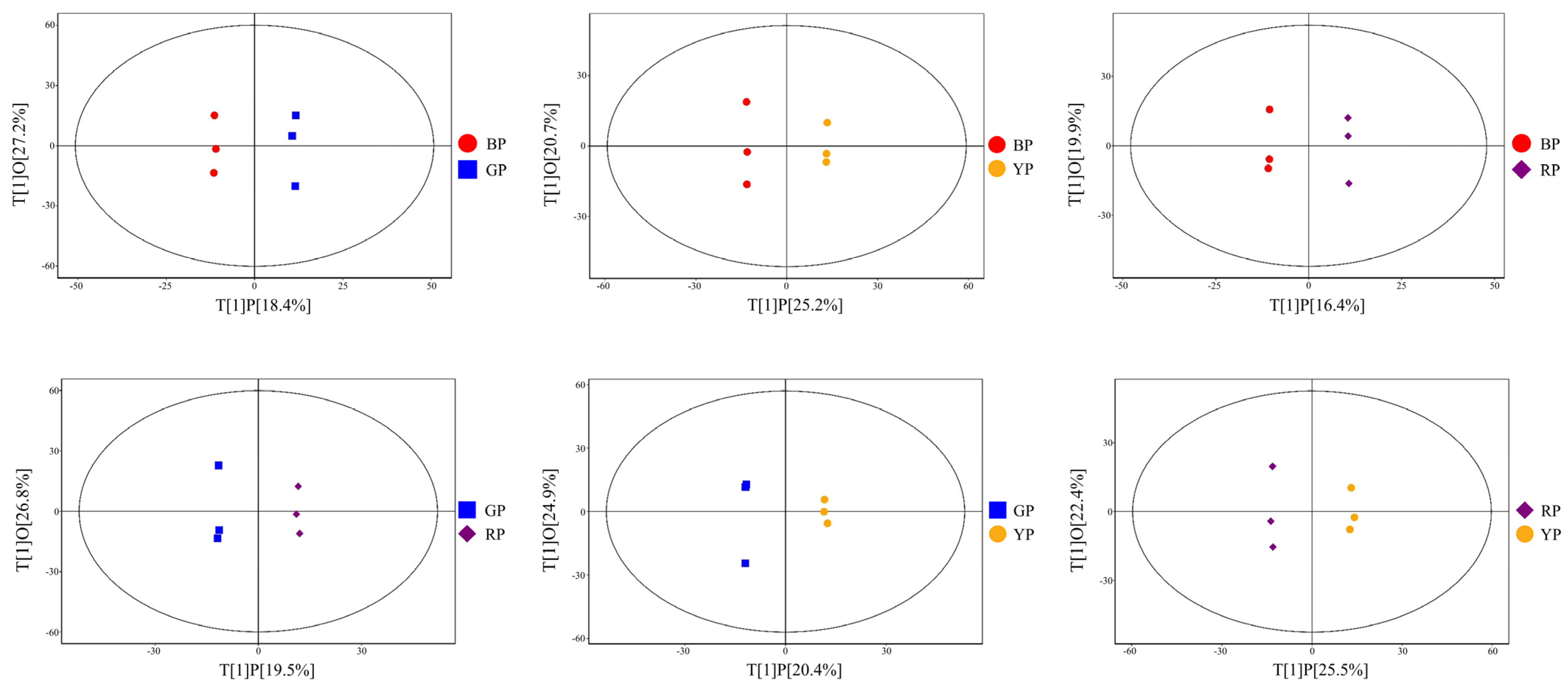 Foods 14 04044 g002 Foods 14 04044 g002