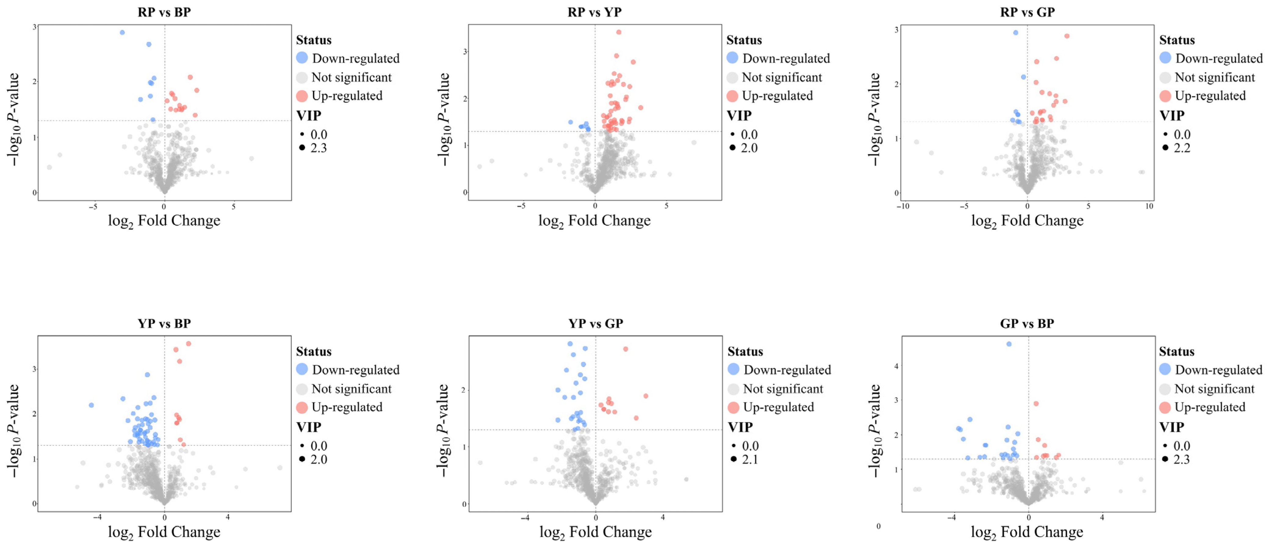 Foods 14 04044 g003 Foods 14 04044 g003