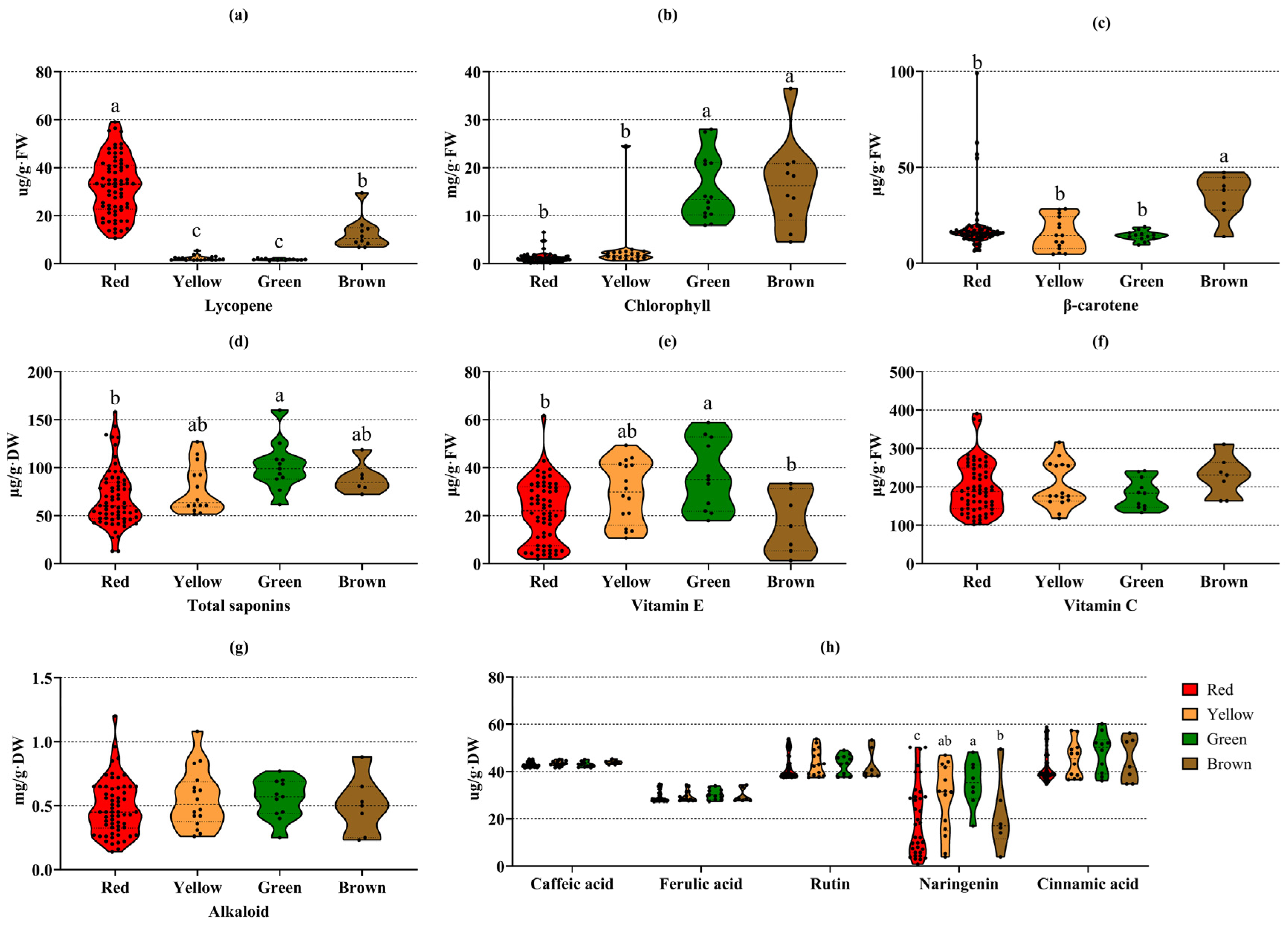 Foods 14 04044 g005 Foods 14 04044 g005