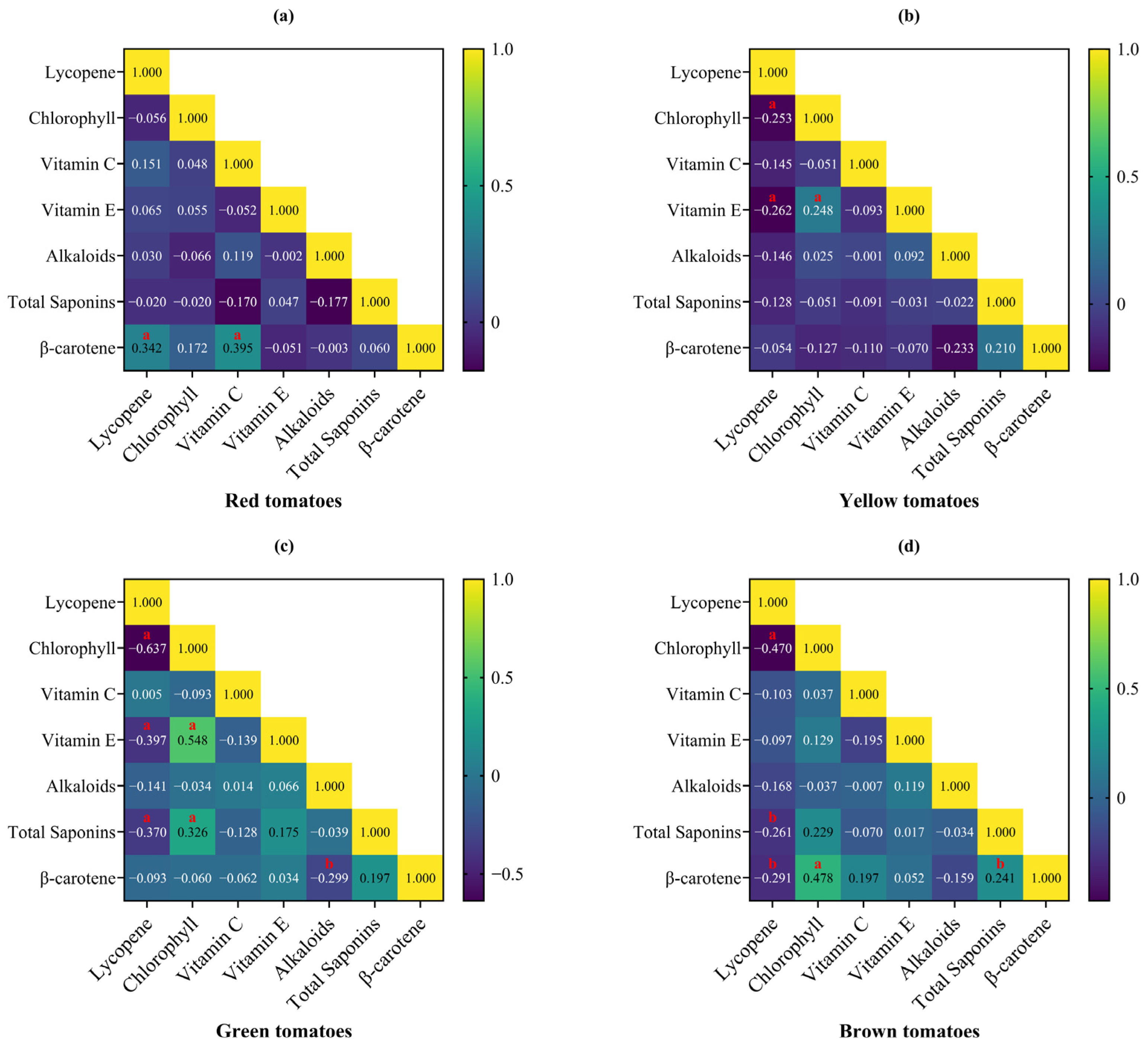 Foods 14 04044 g006 Foods 14 04044 g006