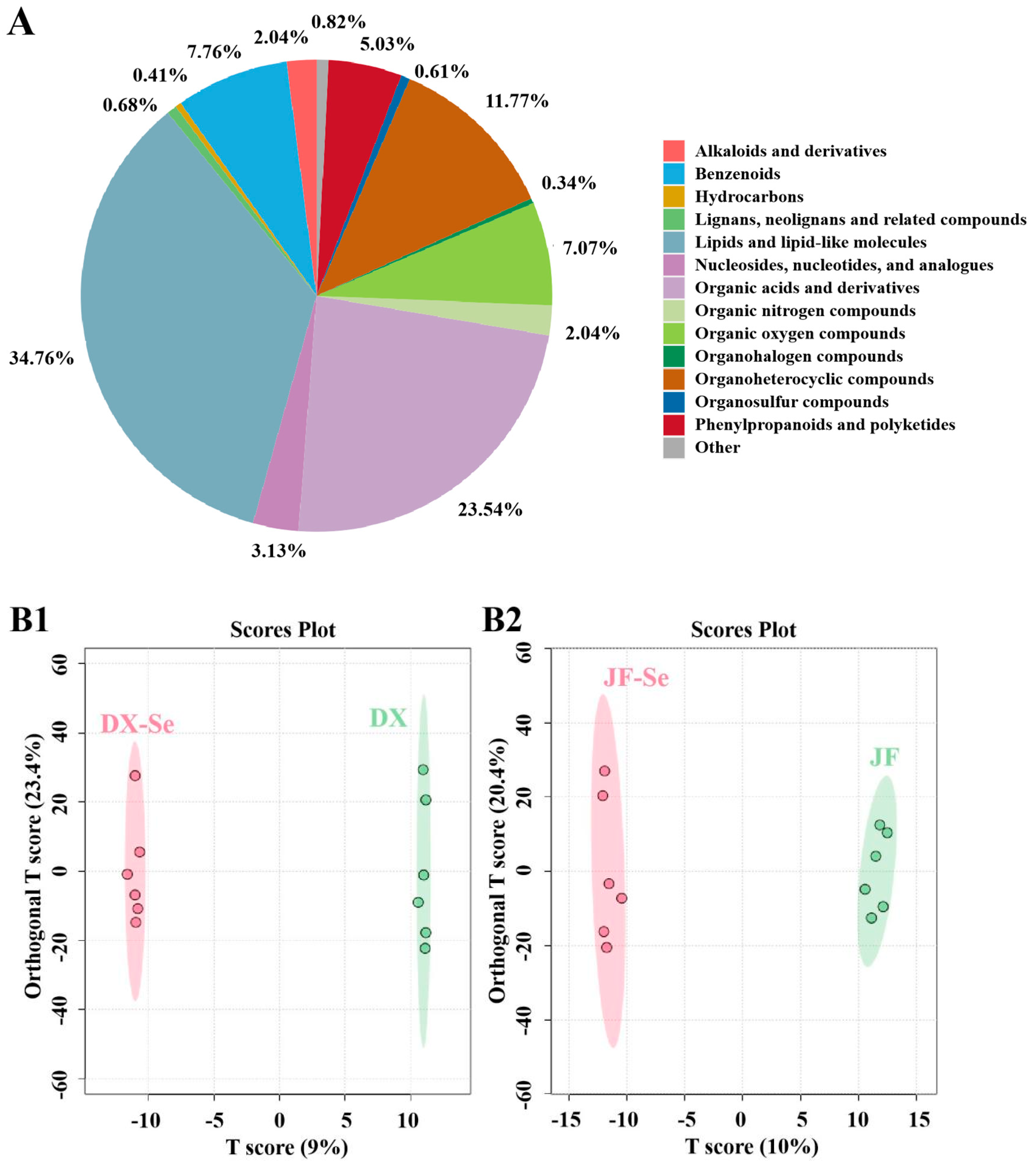 Foods 14 04060 g005a