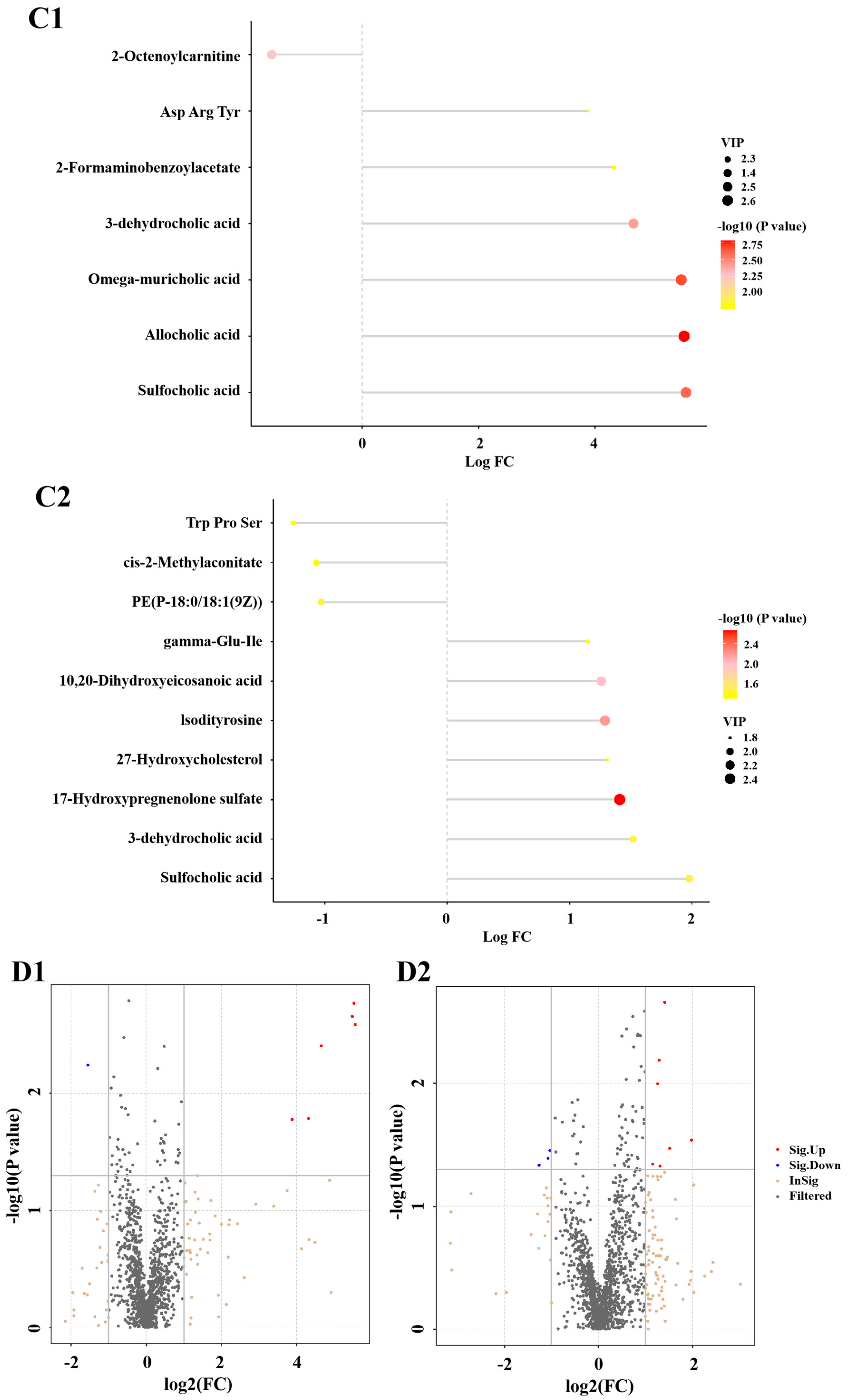 Foods 14 04060 g005b