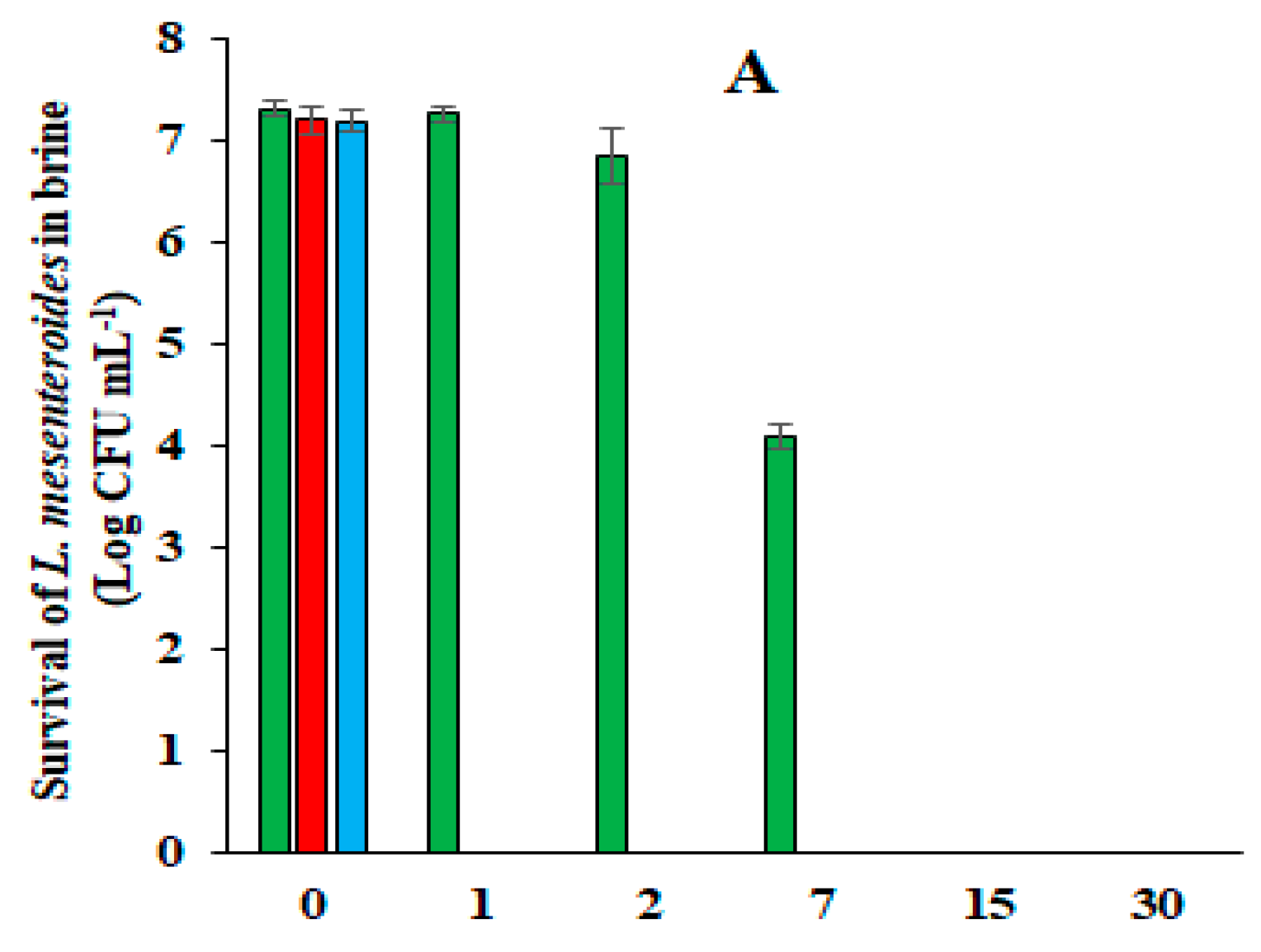 Foods 14 04062 g001d