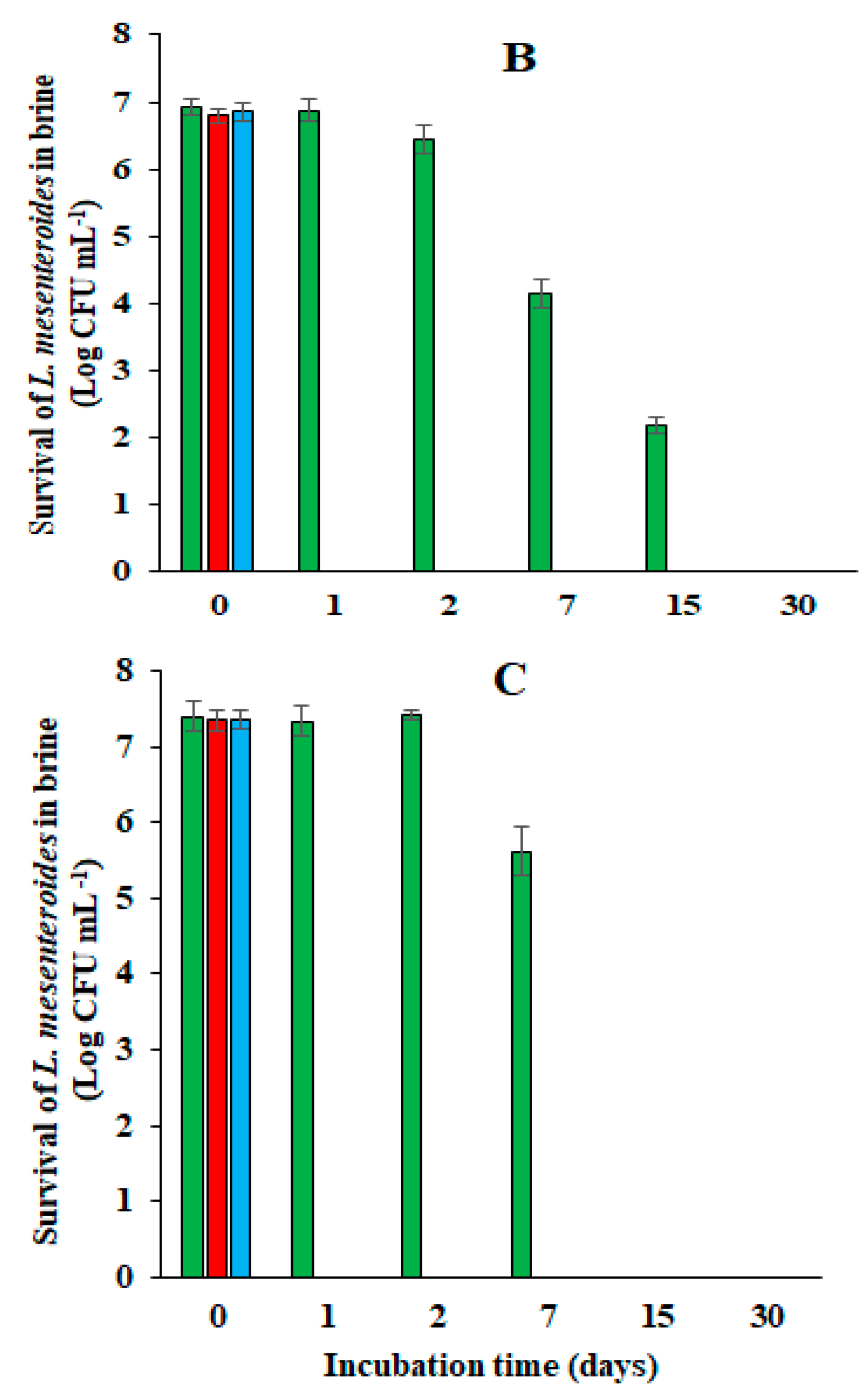 Foods 14 04062 g001e